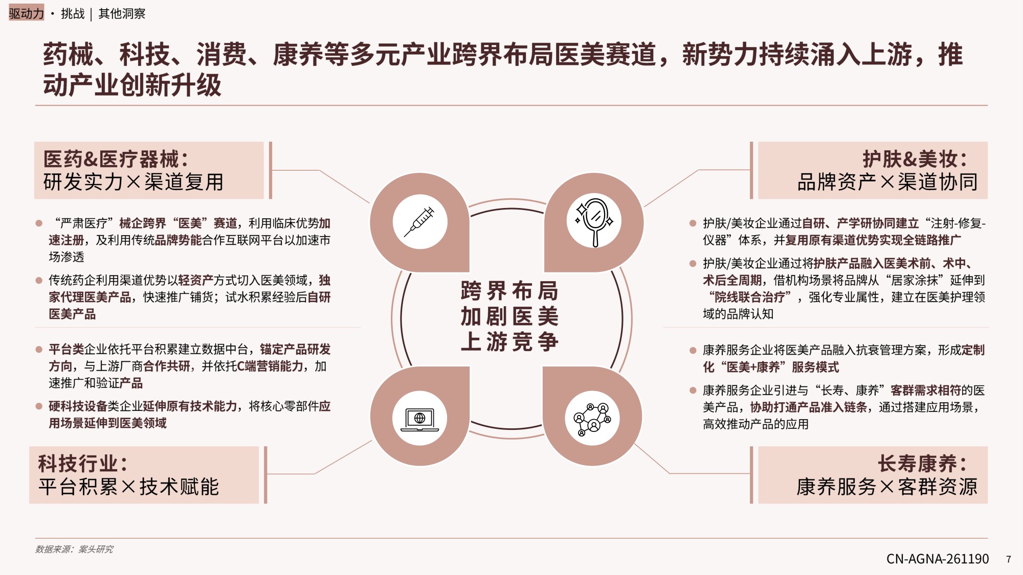 德勤中国医美行业2026年度洞悉报告18页.pdf