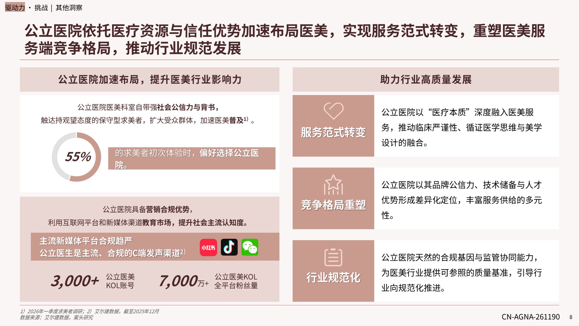 德勤中国医美行业2026年度洞悉报告18页.pdf