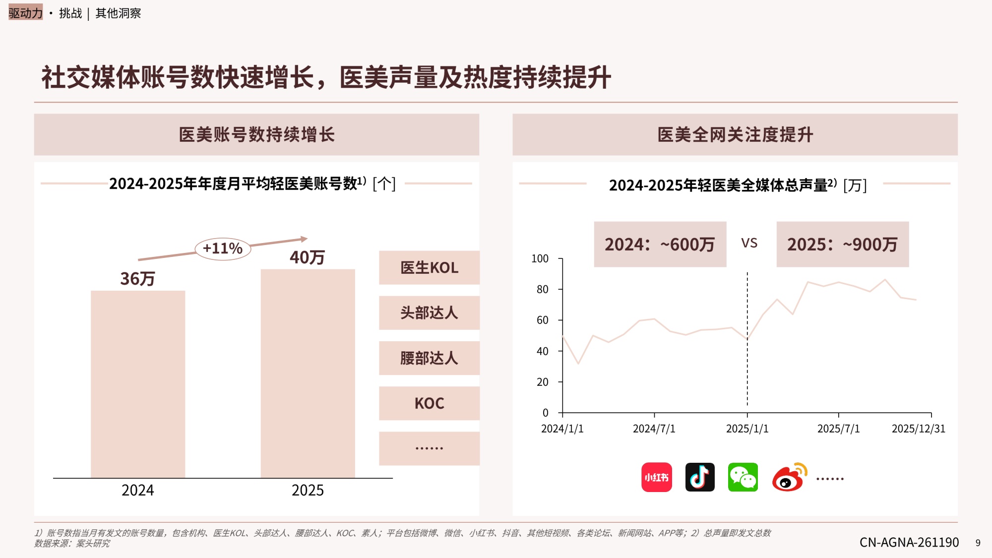 德勤中国医美行业2026年度洞悉报告18页.pdf