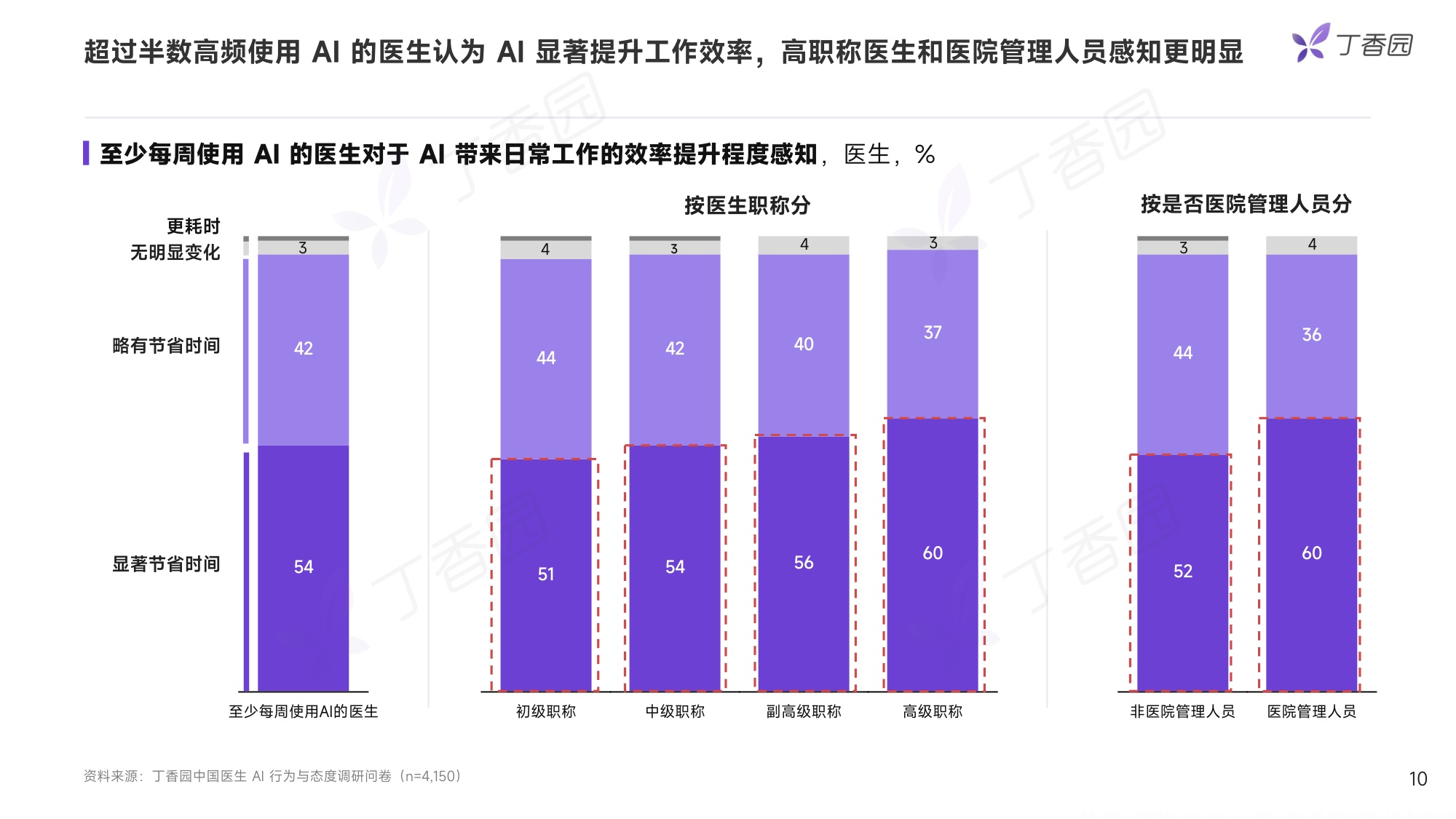 丁香园2026中国医生AI行为与态度调研报告抢先版17页.pdf