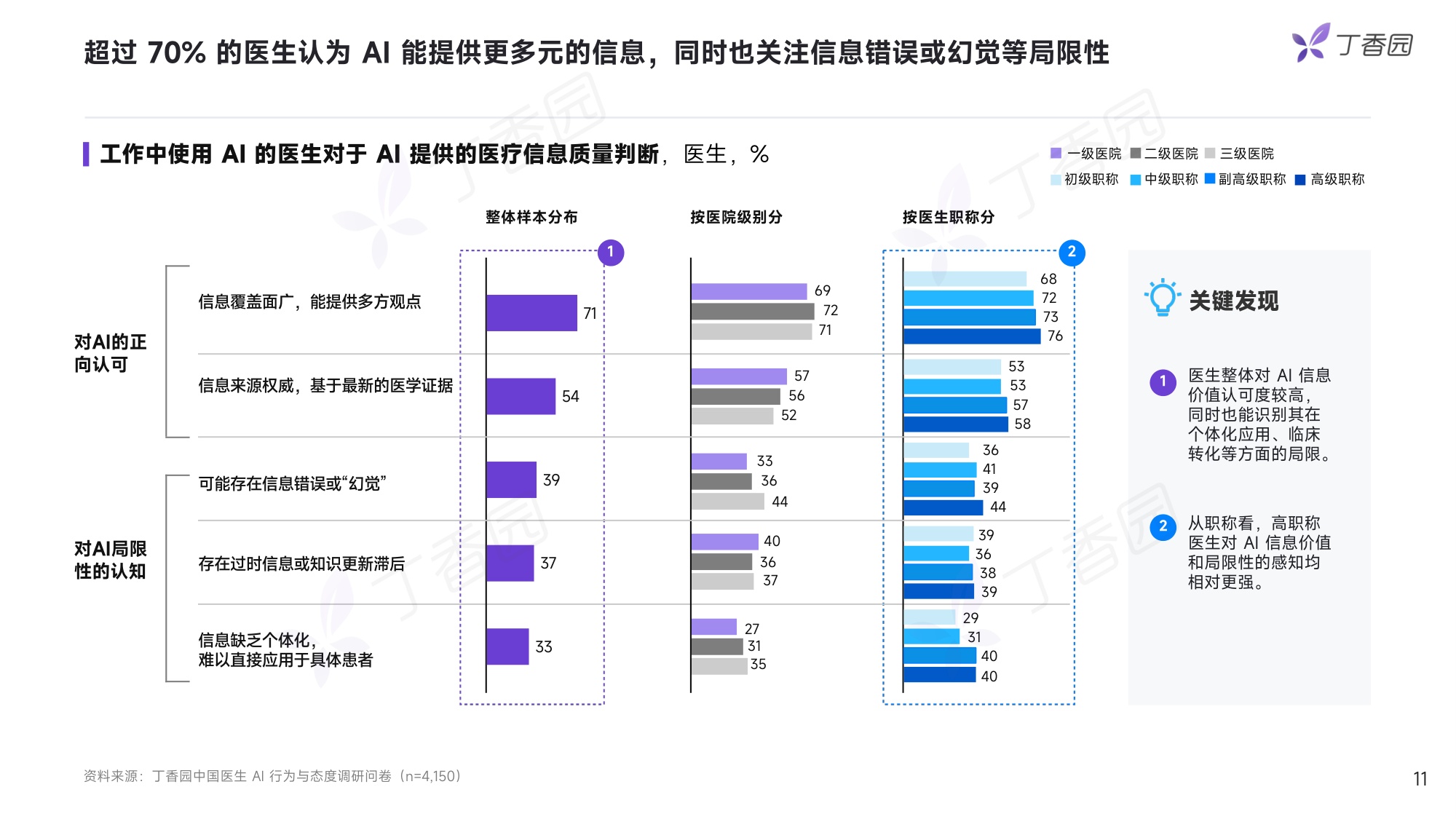 丁香园2026中国医生AI行为与态度调研报告抢先版17页.pdf