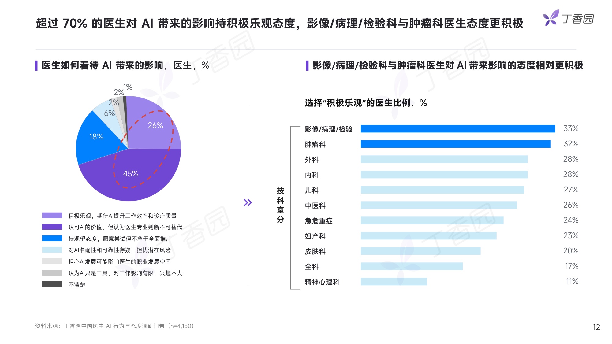 丁香园2026中国医生AI行为与态度调研报告抢先版17页.pdf