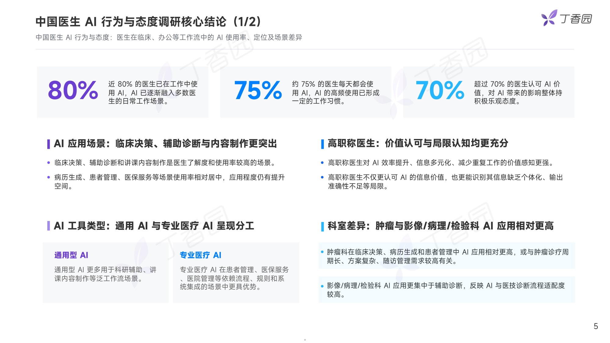 丁香园2026中国医生AI行为与态度调研报告抢先版17页.pdf
