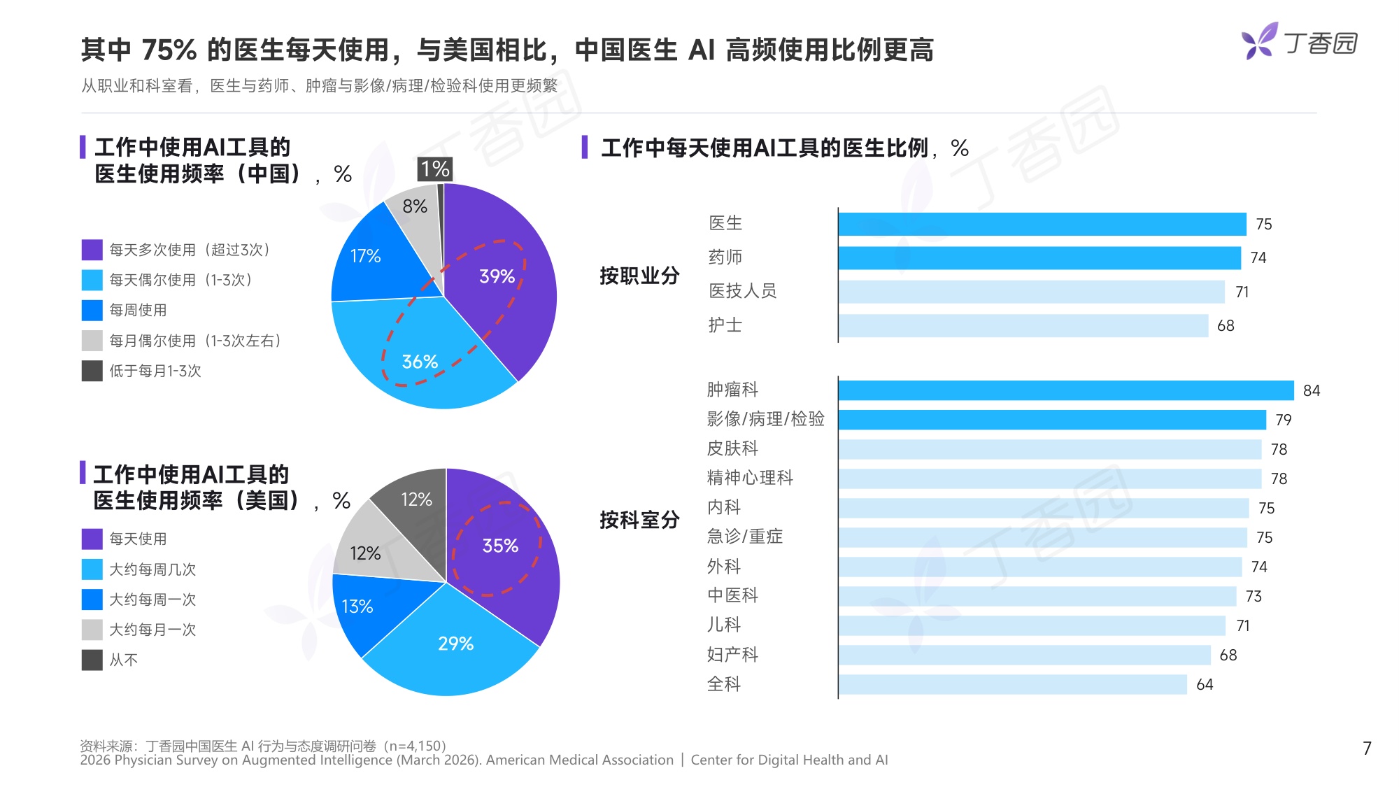 丁香园2026中国医生AI行为与态度调研报告抢先版17页.pdf
