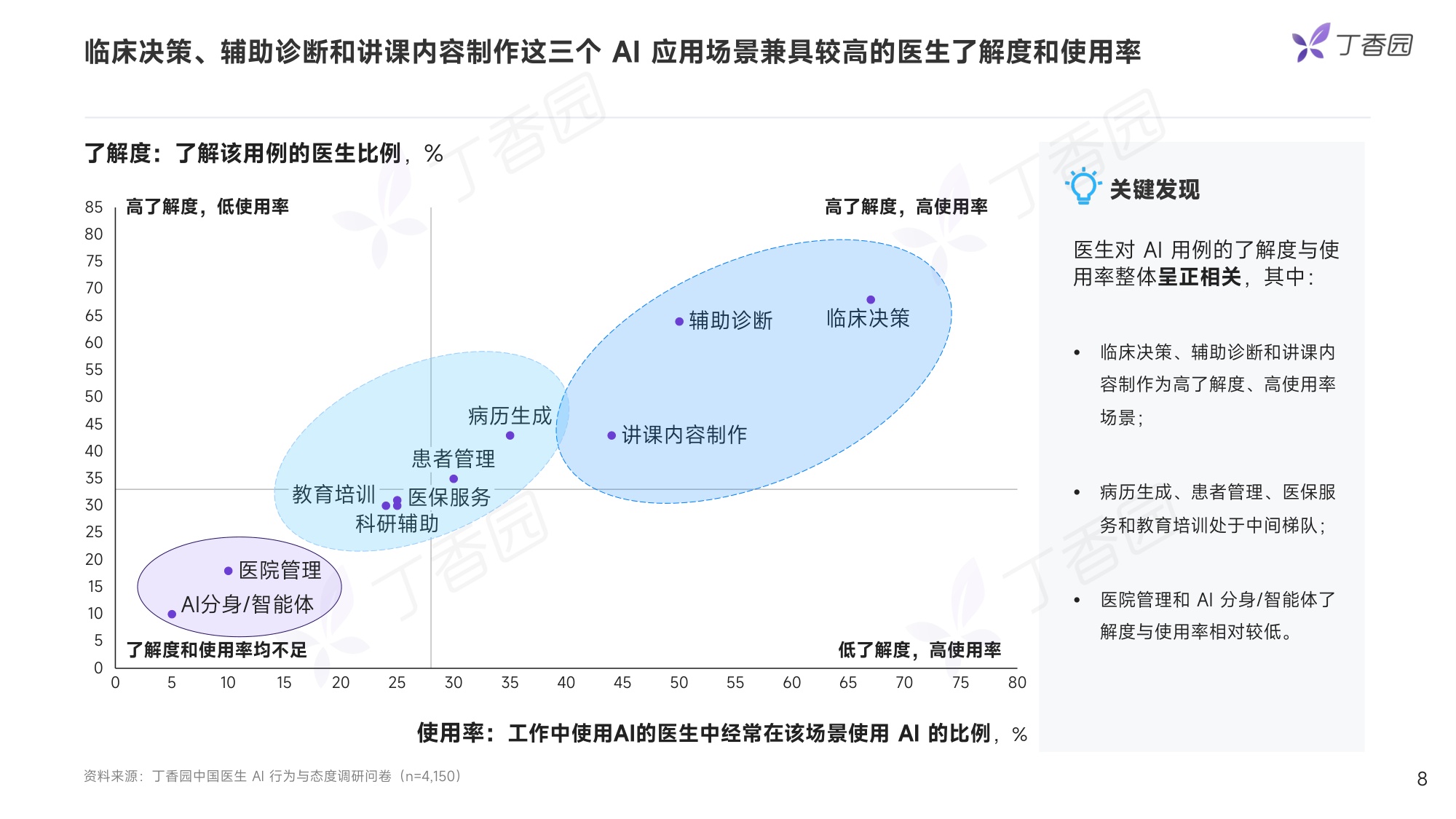 丁香园2026中国医生AI行为与态度调研报告抢先版17页.pdf