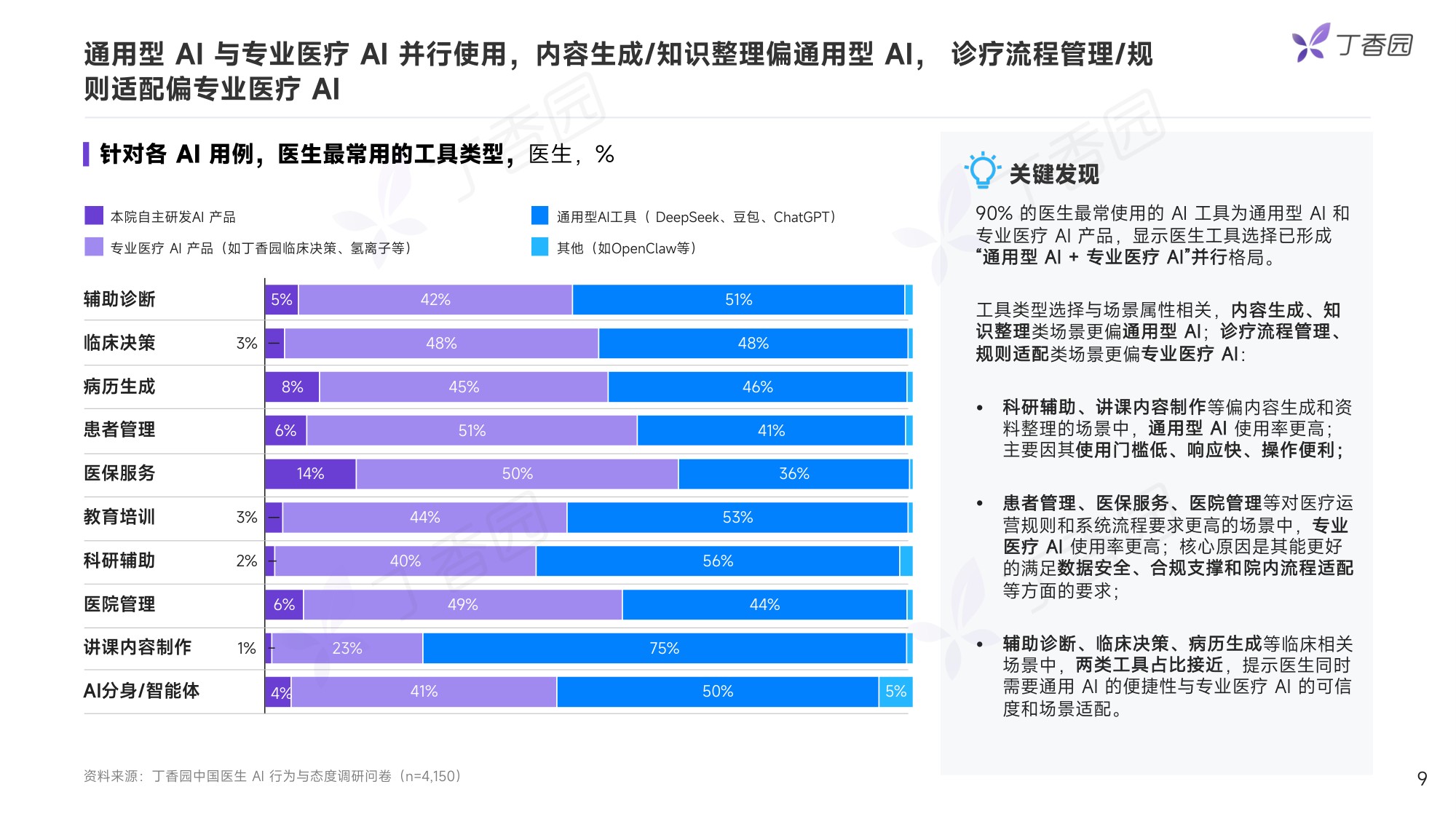 丁香园2026中国医生AI行为与态度调研报告抢先版17页.pdf