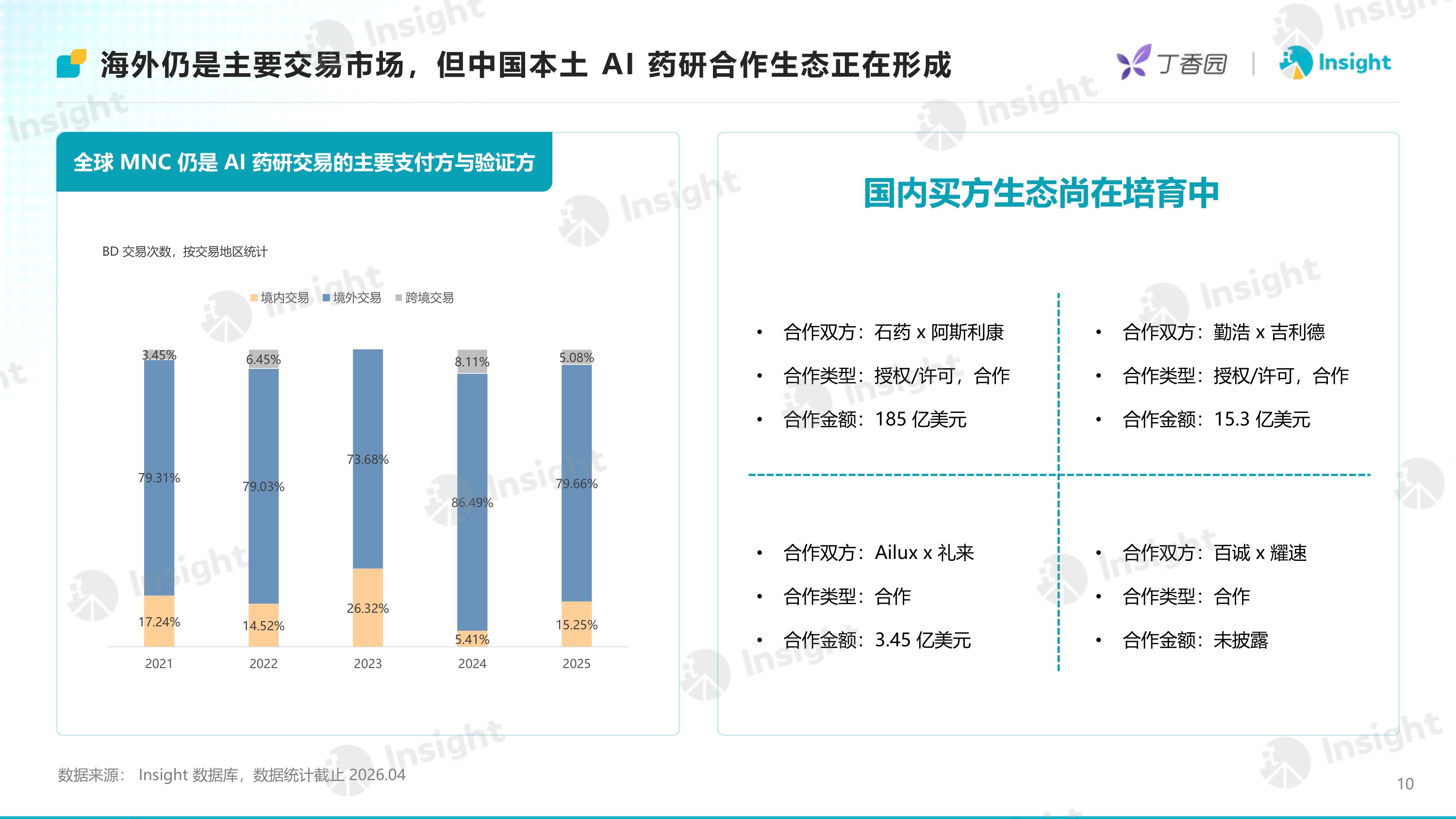 丁香园Insight2026年AI制药进入资产兑现时代-从融资复苏到BD放量AI制药进入结果验证阶段48页.pdf