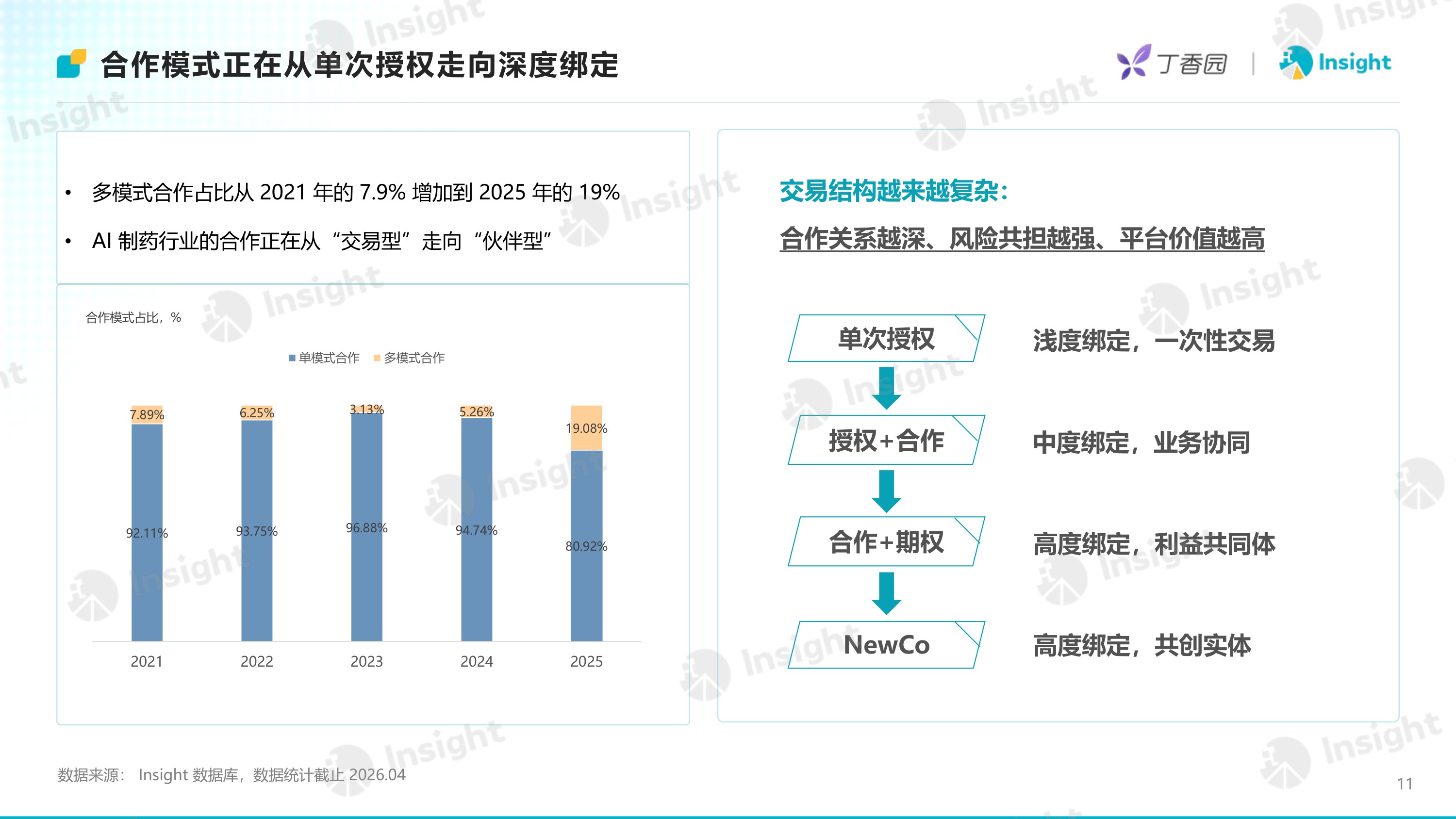 丁香园Insight2026年AI制药进入资产兑现时代-从融资复苏到BD放量AI制药进入结果验证阶段48页.pdf