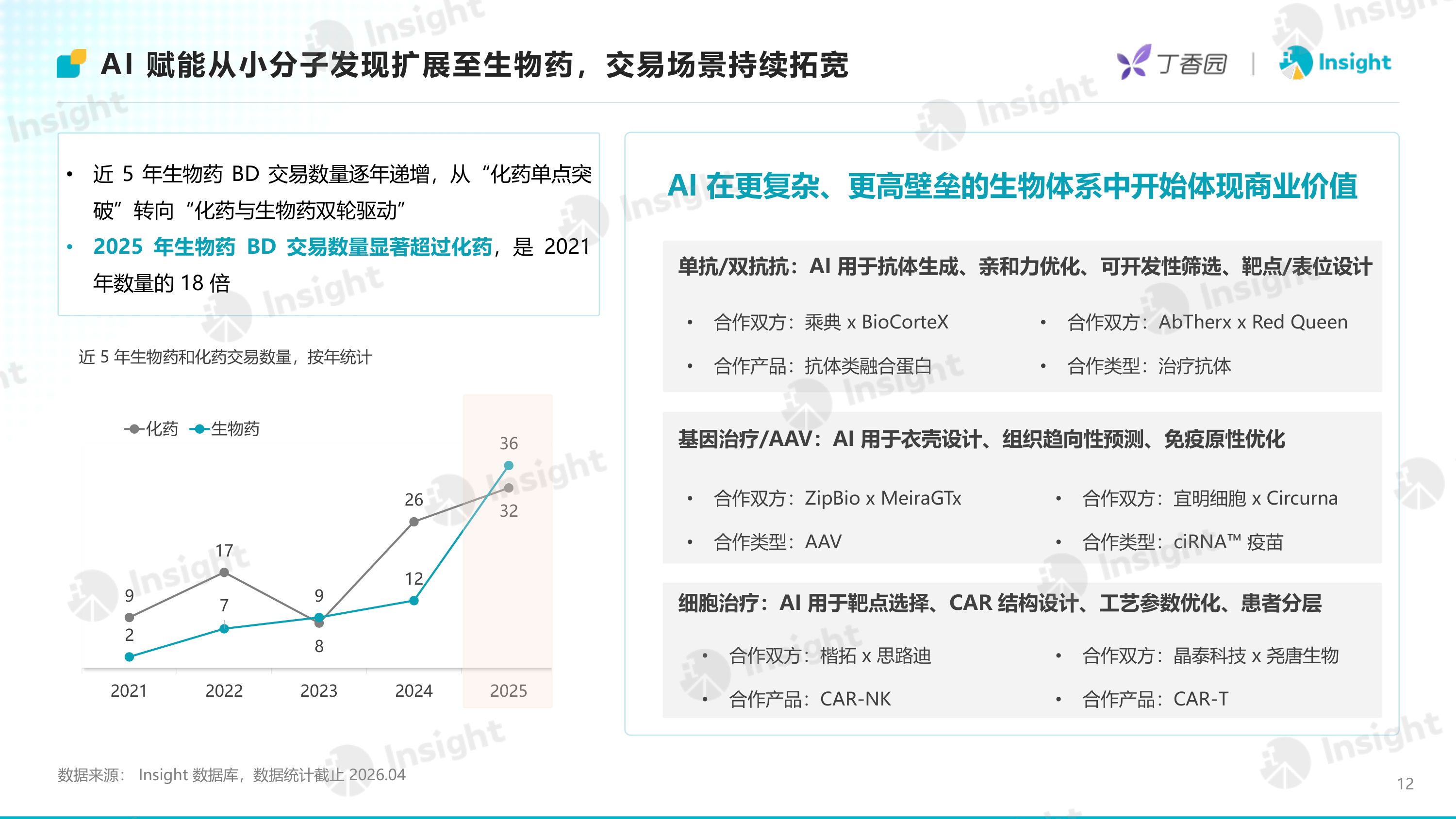 丁香园Insight2026年AI制药进入资产兑现时代-从融资复苏到BD放量AI制药进入结果验证阶段48页.pdf
