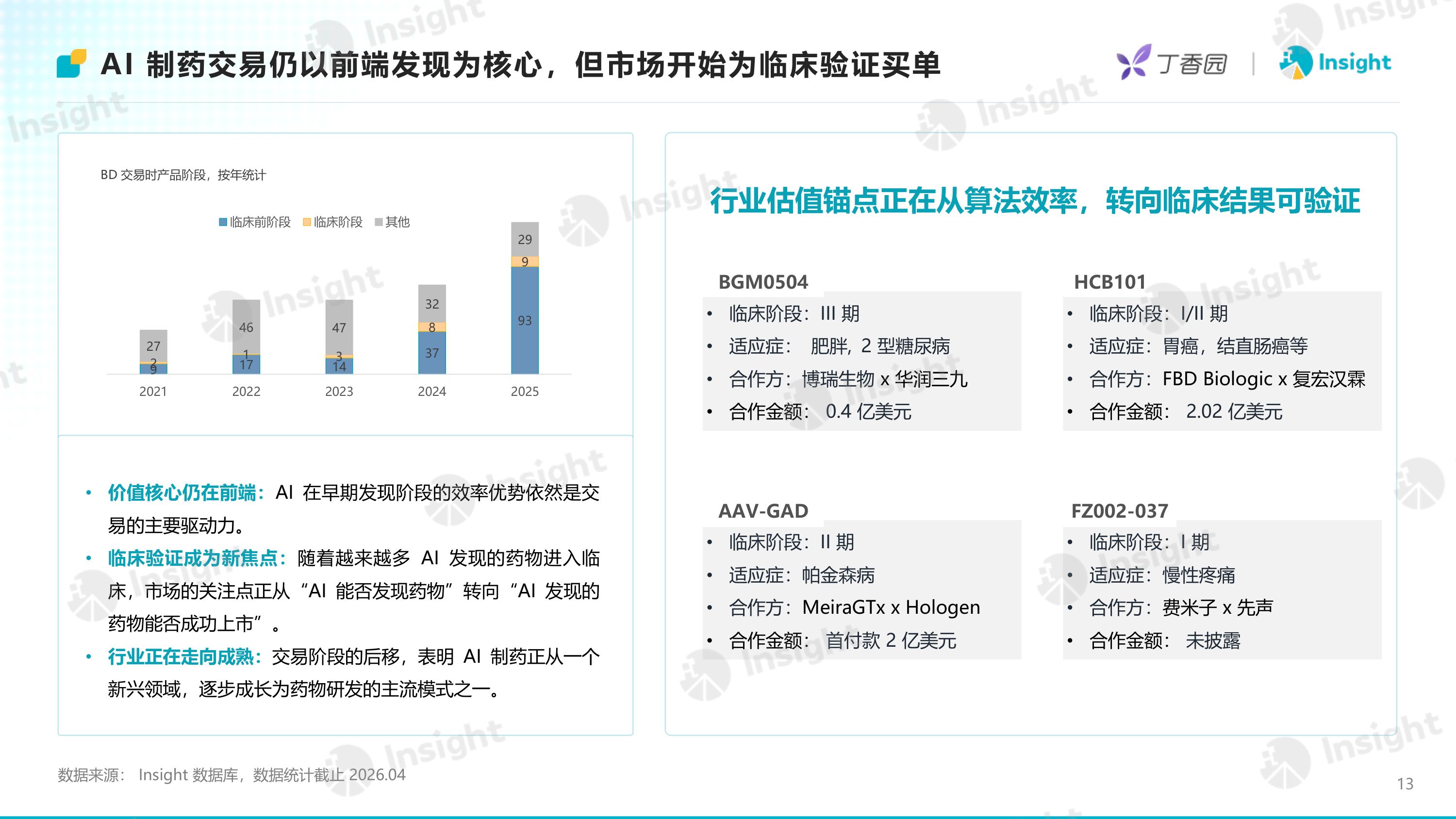 丁香园Insight2026年AI制药进入资产兑现时代-从融资复苏到BD放量AI制药进入结果验证阶段48页.pdf