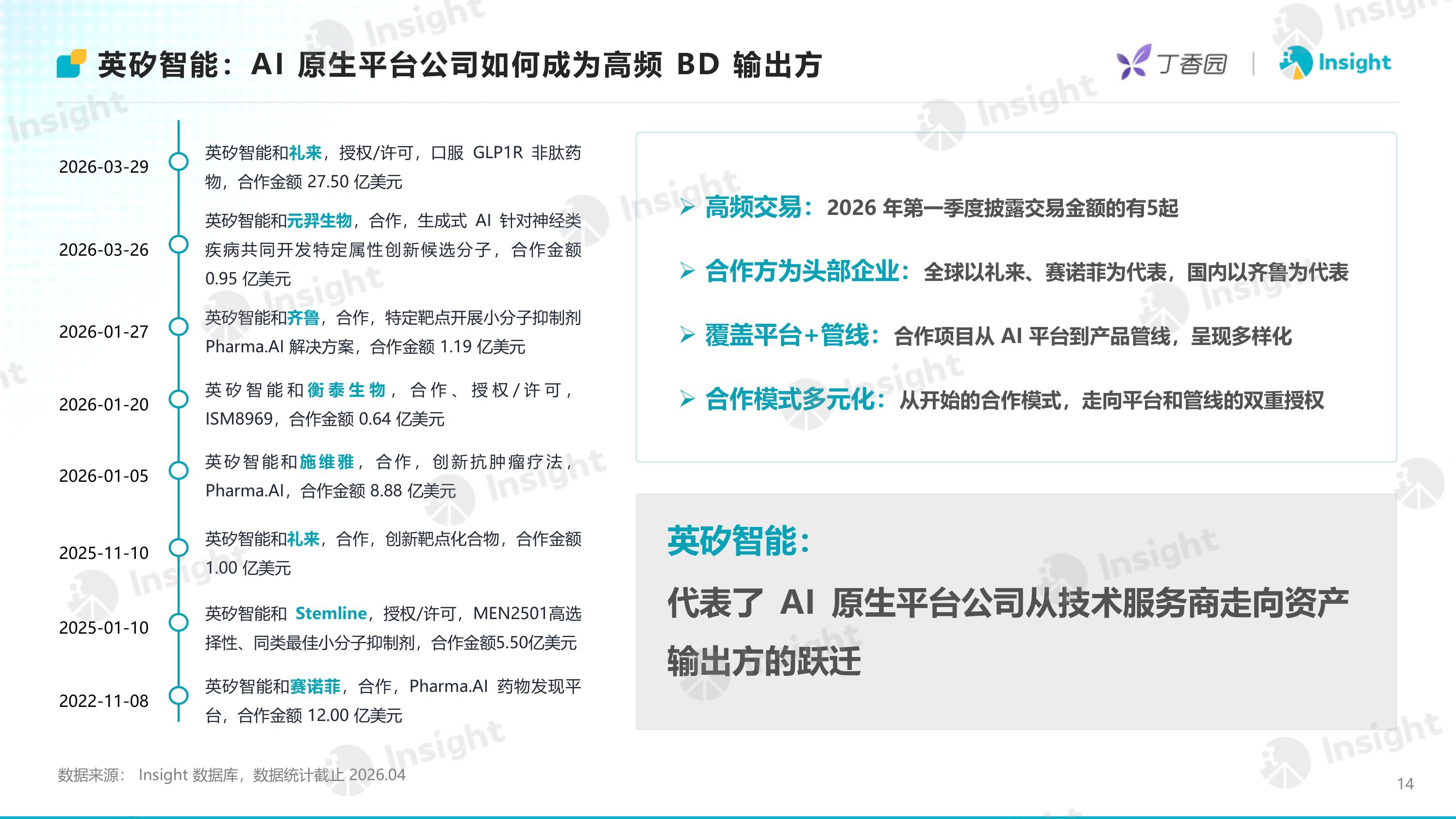 丁香园Insight2026年AI制药进入资产兑现时代-从融资复苏到BD放量AI制药进入结果验证阶段48页.pdf