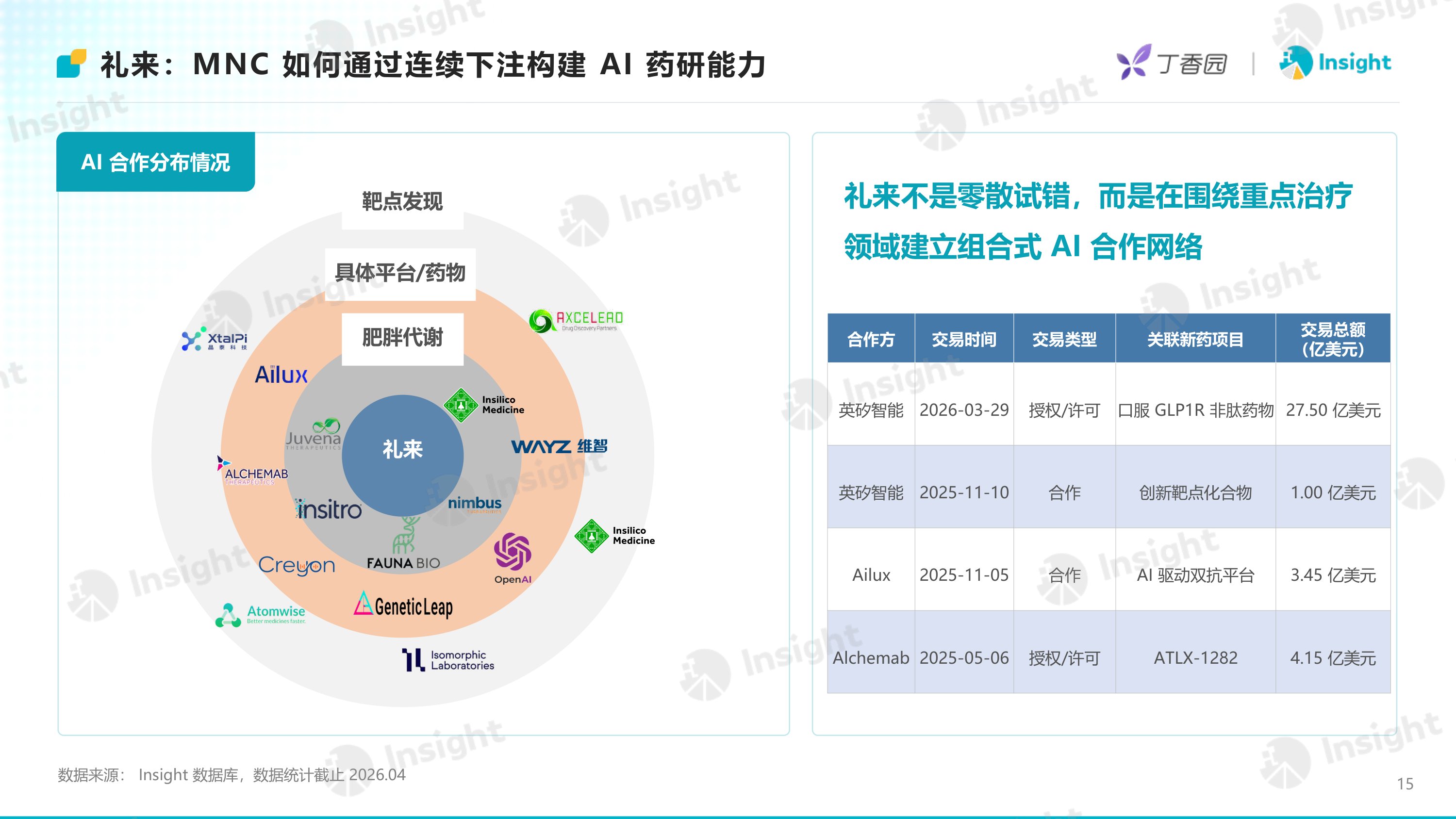丁香园Insight2026年AI制药进入资产兑现时代-从融资复苏到BD放量AI制药进入结果验证阶段48页.pdf