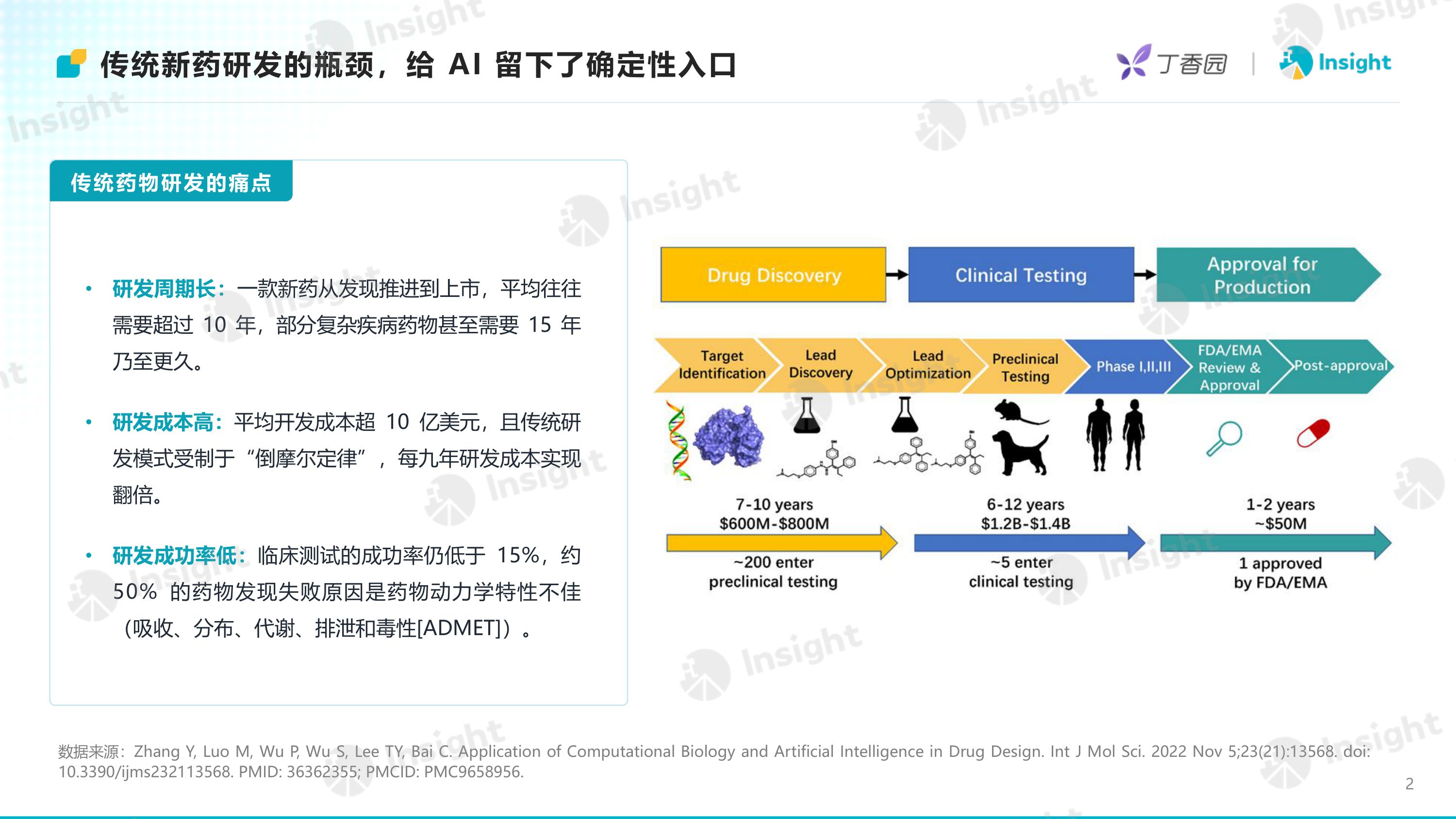 丁香园Insight2026年AI制药进入资产兑现时代-从融资复苏到BD放量AI制药进入结果验证阶段48页.pdf