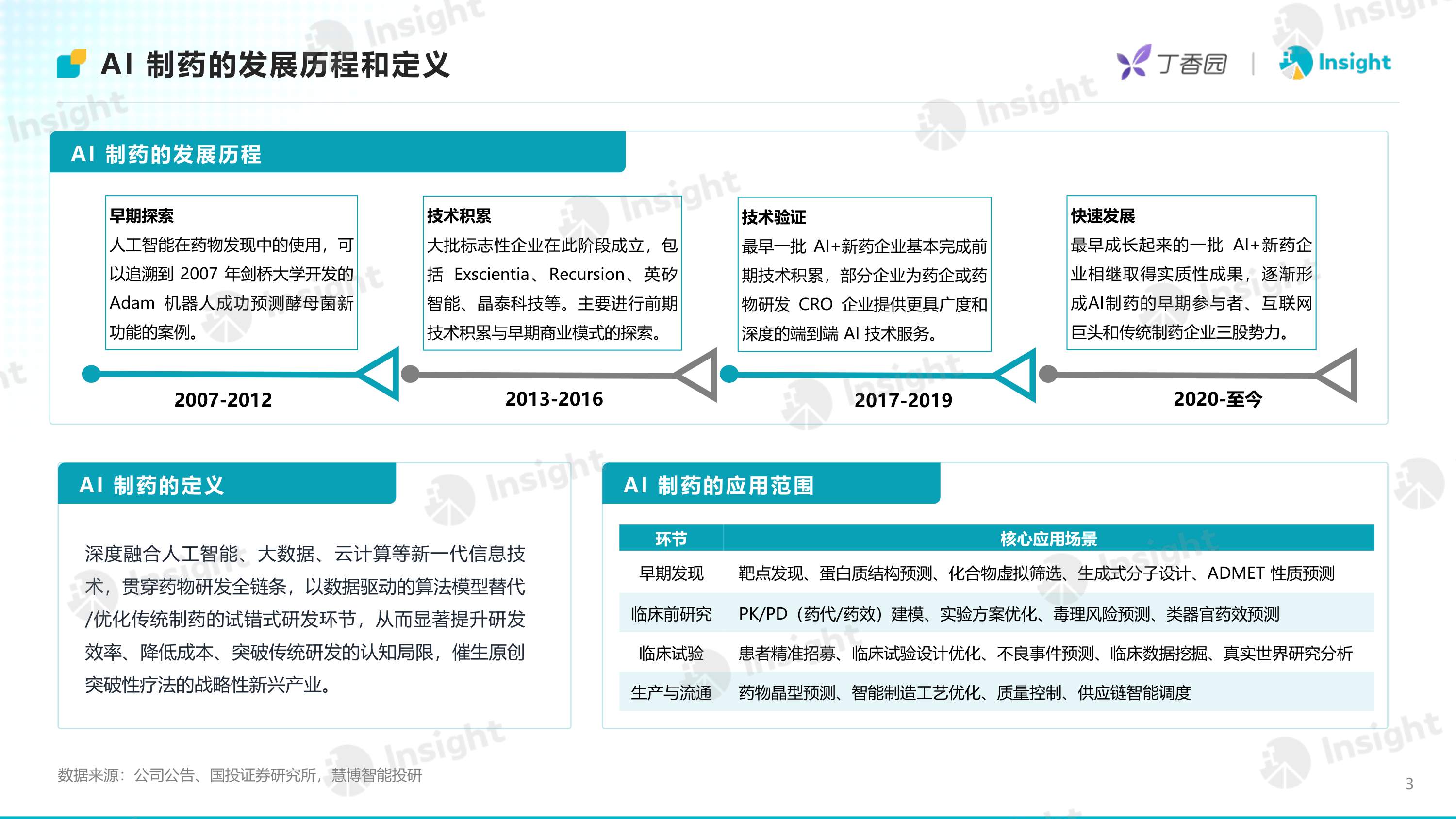 丁香园Insight2026年AI制药进入资产兑现时代-从融资复苏到BD放量AI制药进入结果验证阶段48页.pdf