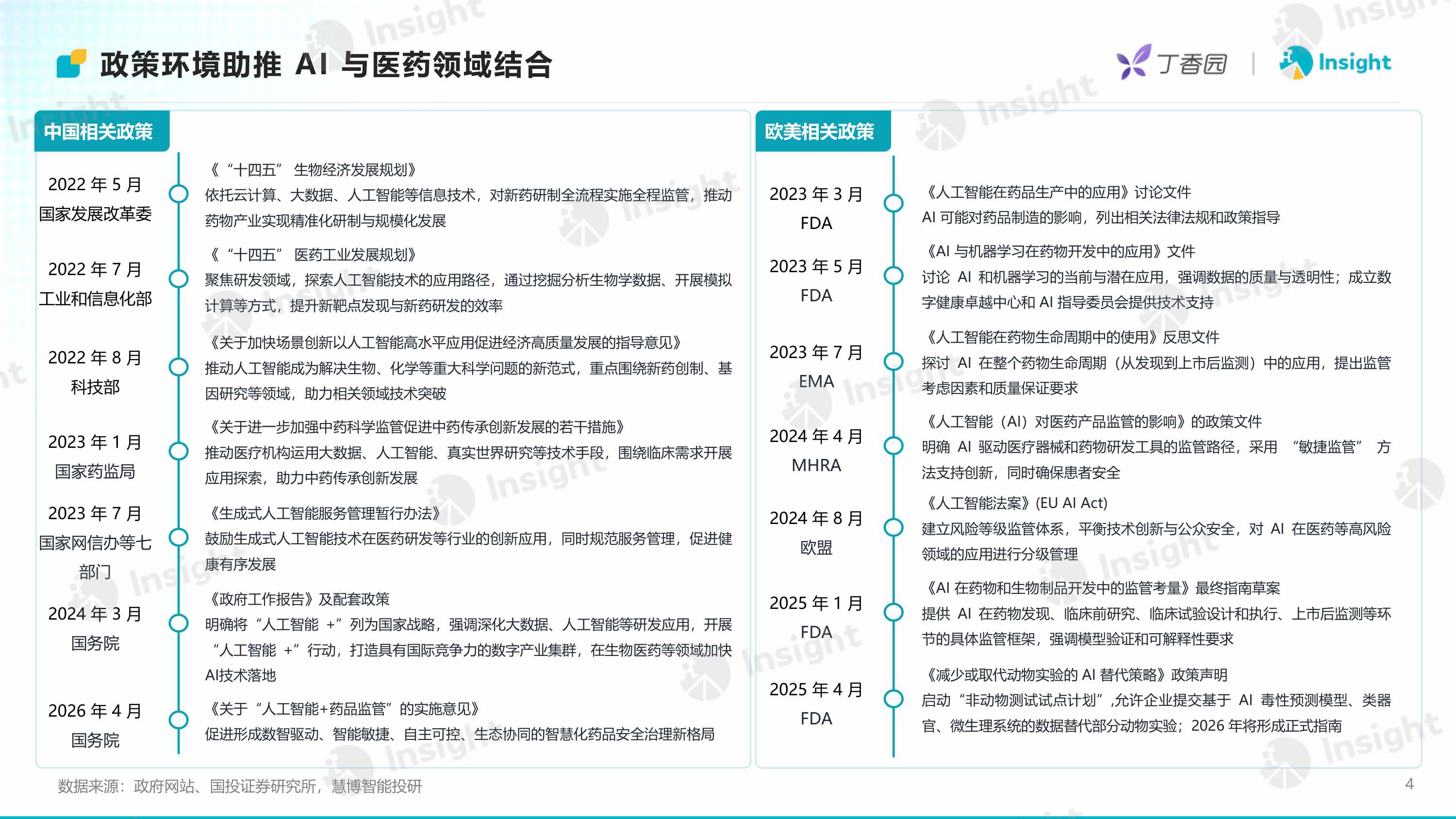 丁香园Insight2026年AI制药进入资产兑现时代-从融资复苏到BD放量AI制药进入结果验证阶段48页.pdf