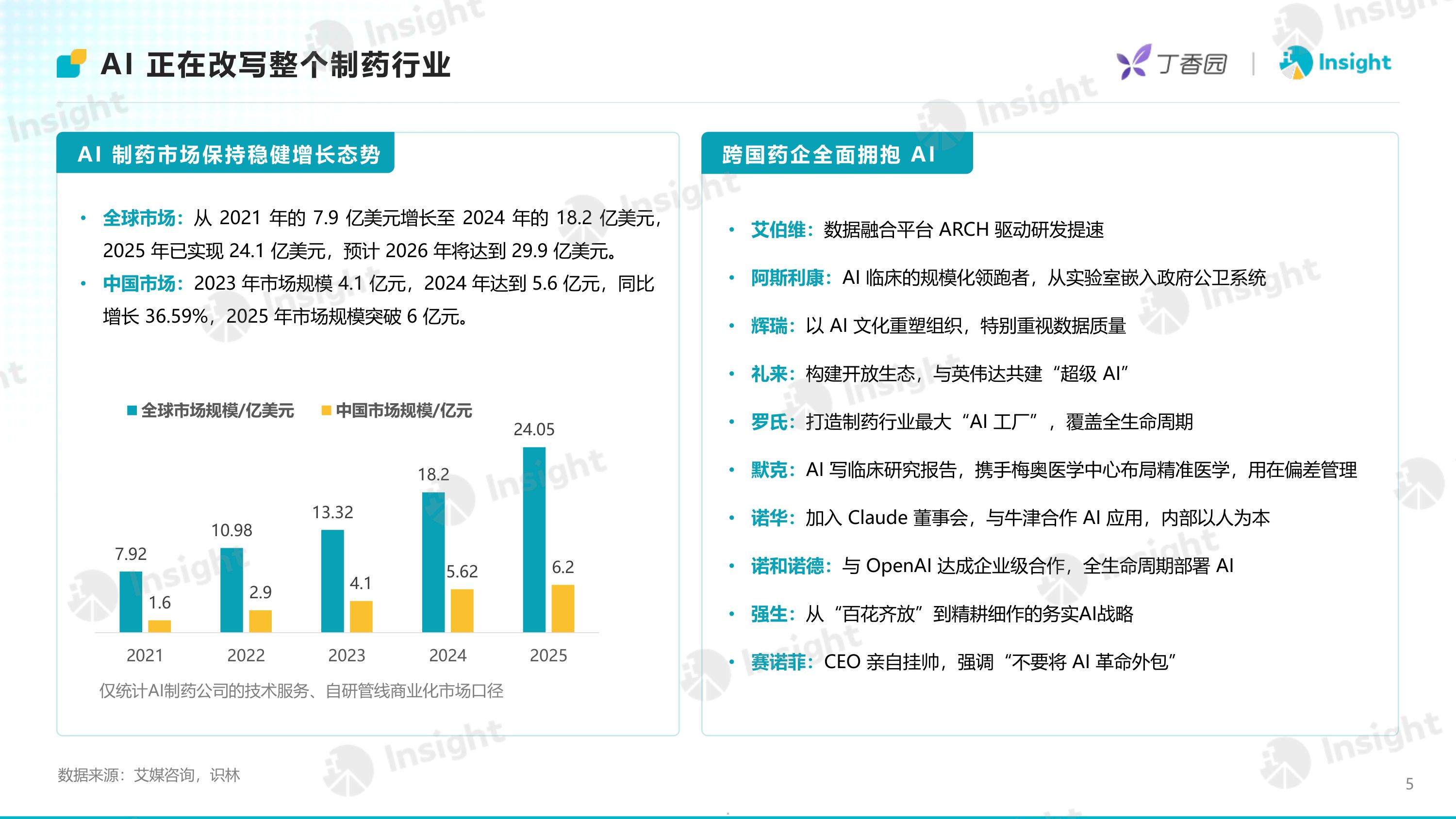 丁香园Insight2026年AI制药进入资产兑现时代-从融资复苏到BD放量AI制药进入结果验证阶段48页.pdf
