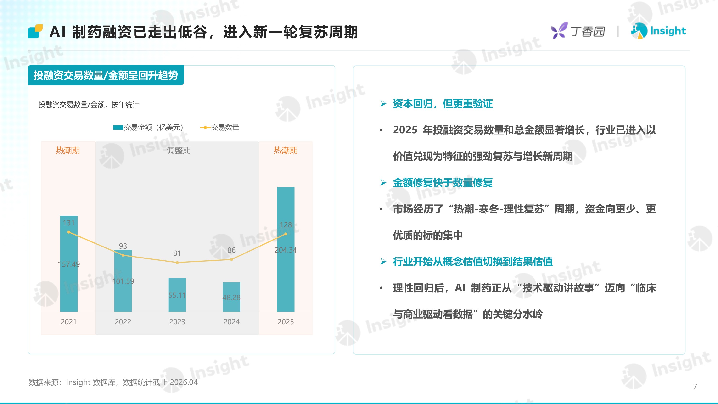 丁香园Insight2026年AI制药进入资产兑现时代-从融资复苏到BD放量AI制药进入结果验证阶段48页.pdf