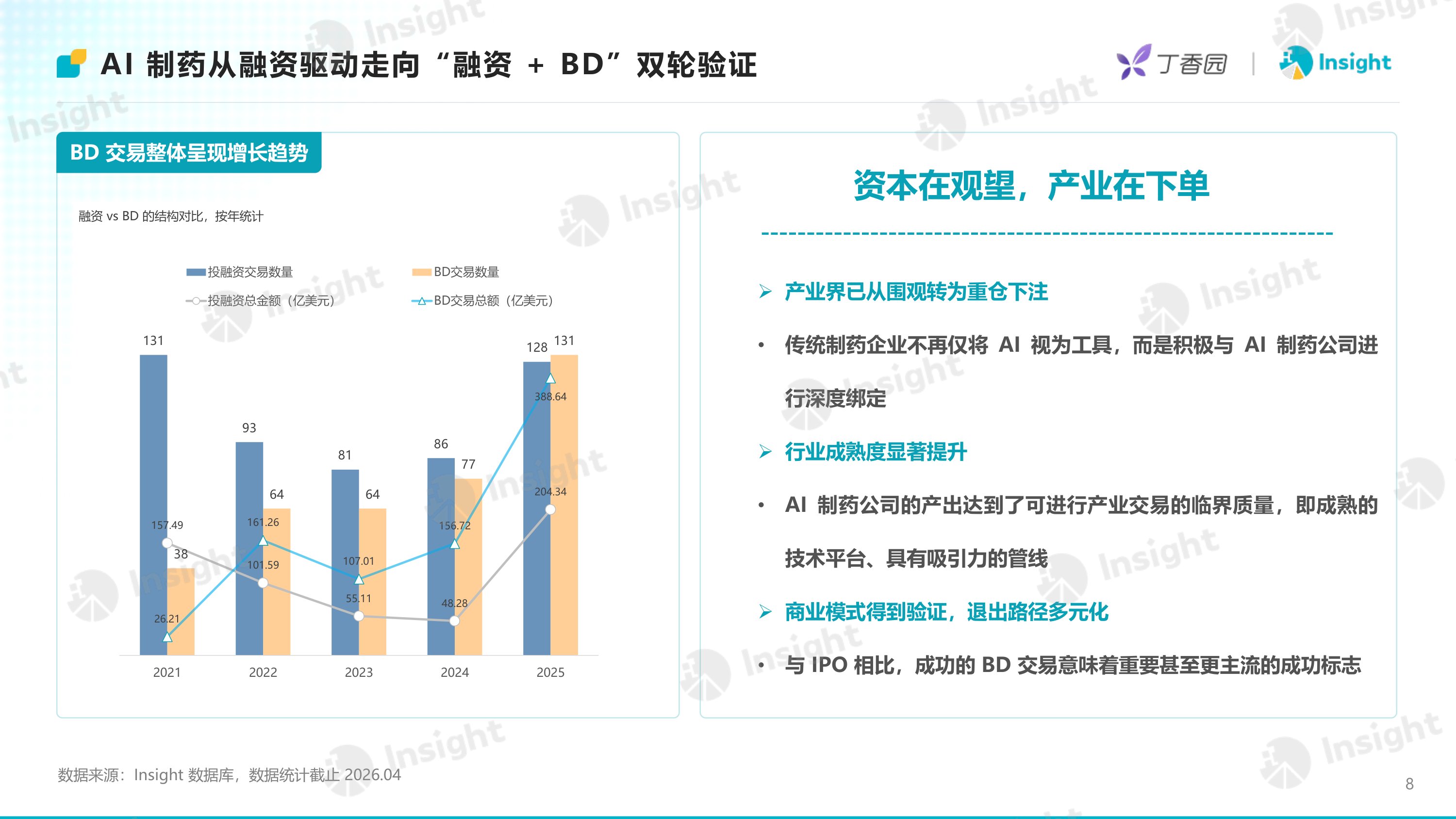 丁香园Insight2026年AI制药进入资产兑现时代-从融资复苏到BD放量AI制药进入结果验证阶段48页.pdf