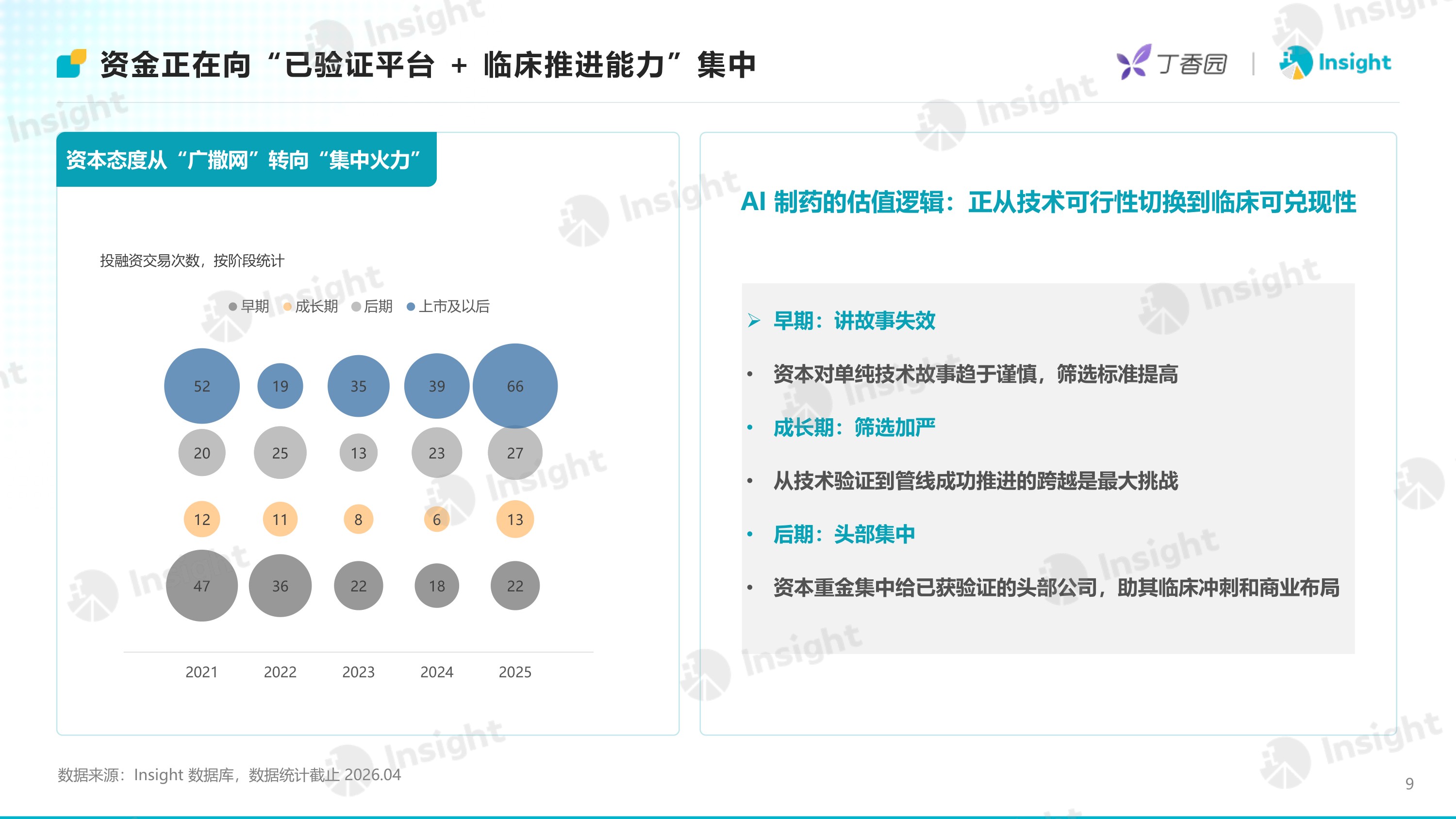 丁香园Insight2026年AI制药进入资产兑现时代-从融资复苏到BD放量AI制药进入结果验证阶段48页.pdf