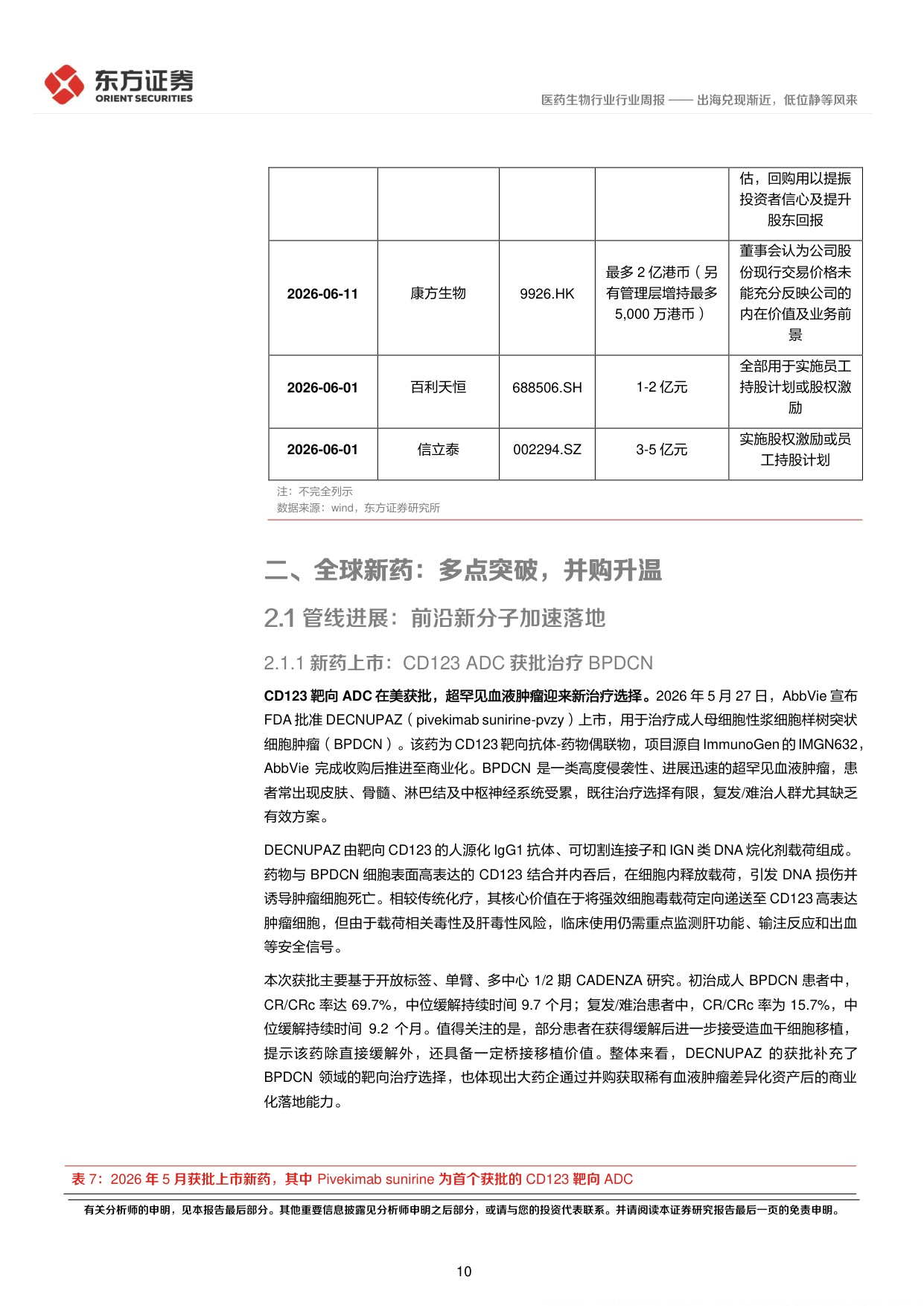 东方证券-医药生物行业周报创新药板块观点2026年第2期出海兑现渐近低位静等风来.pdf