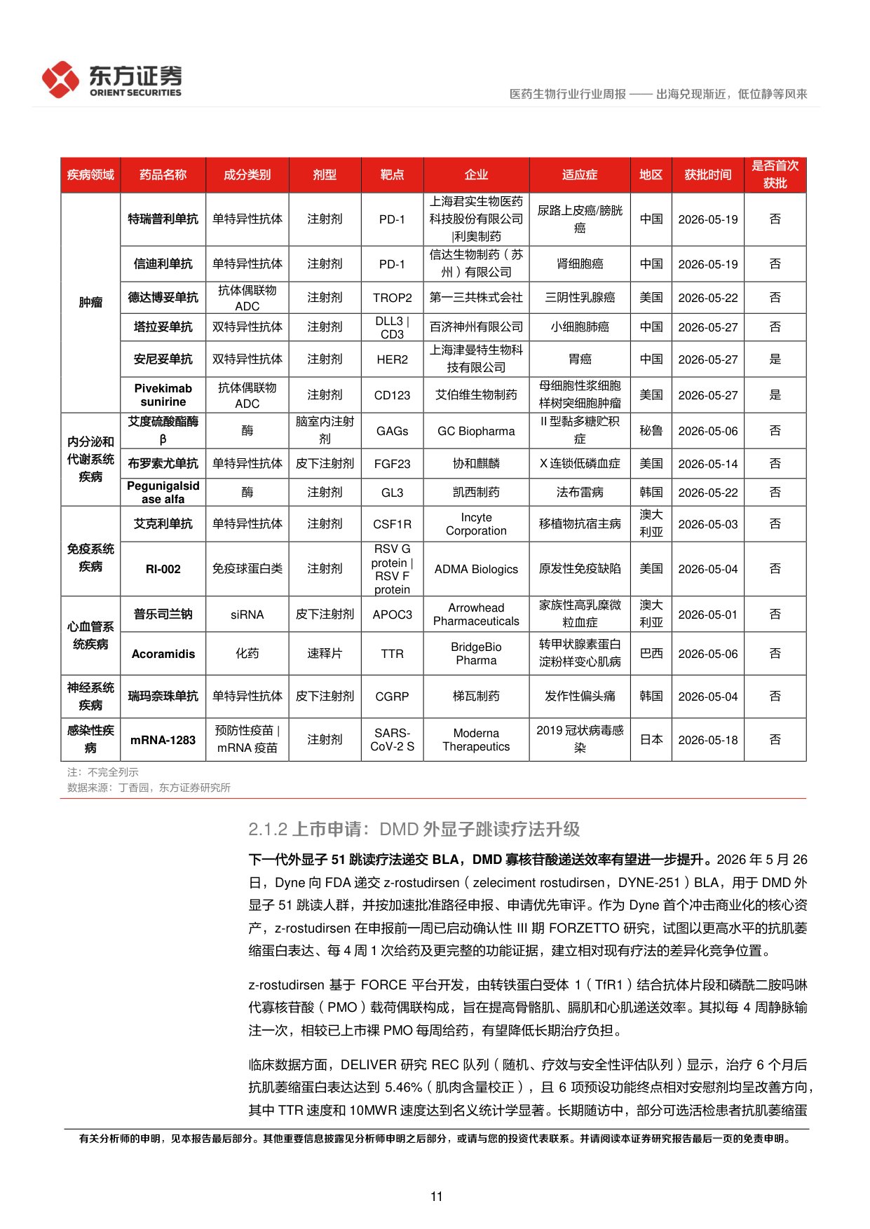 东方证券-医药生物行业周报创新药板块观点2026年第2期出海兑现渐近低位静等风来.pdf