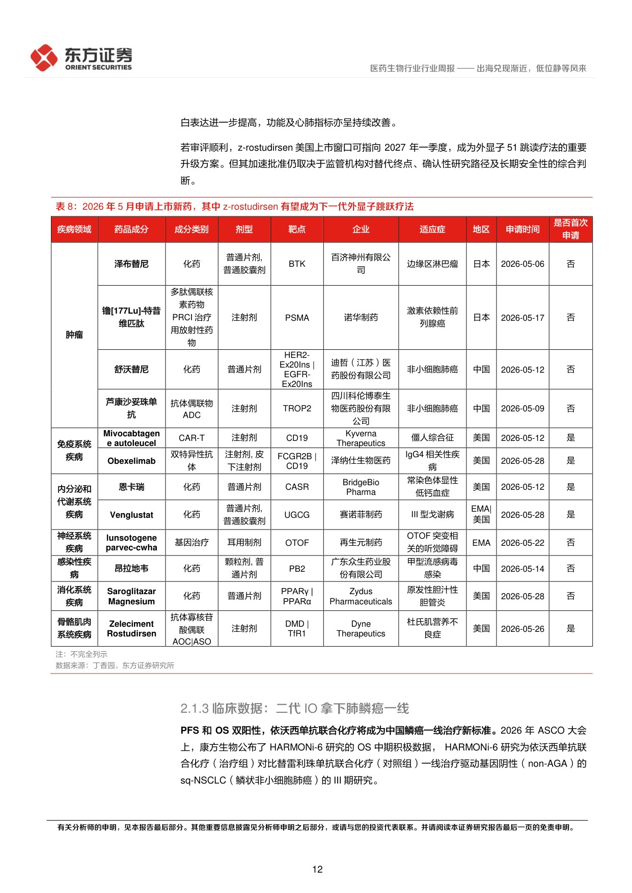 东方证券-医药生物行业周报创新药板块观点2026年第2期出海兑现渐近低位静等风来.pdf