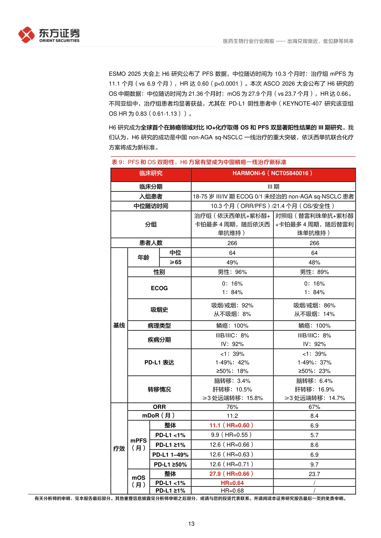 东方证券-医药生物行业周报创新药板块观点2026年第2期出海兑现渐近低位静等风来.pdf