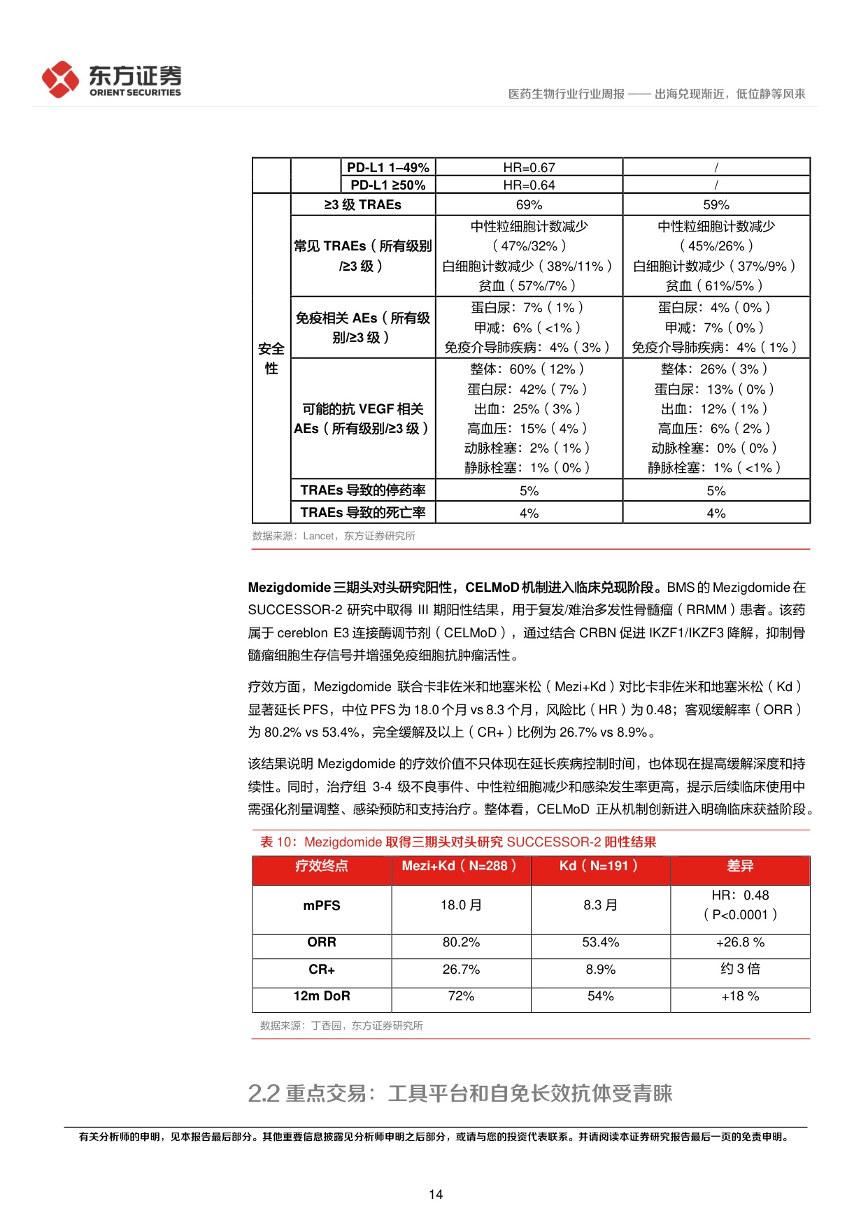 东方证券-医药生物行业周报创新药板块观点2026年第2期出海兑现渐近低位静等风来.pdf