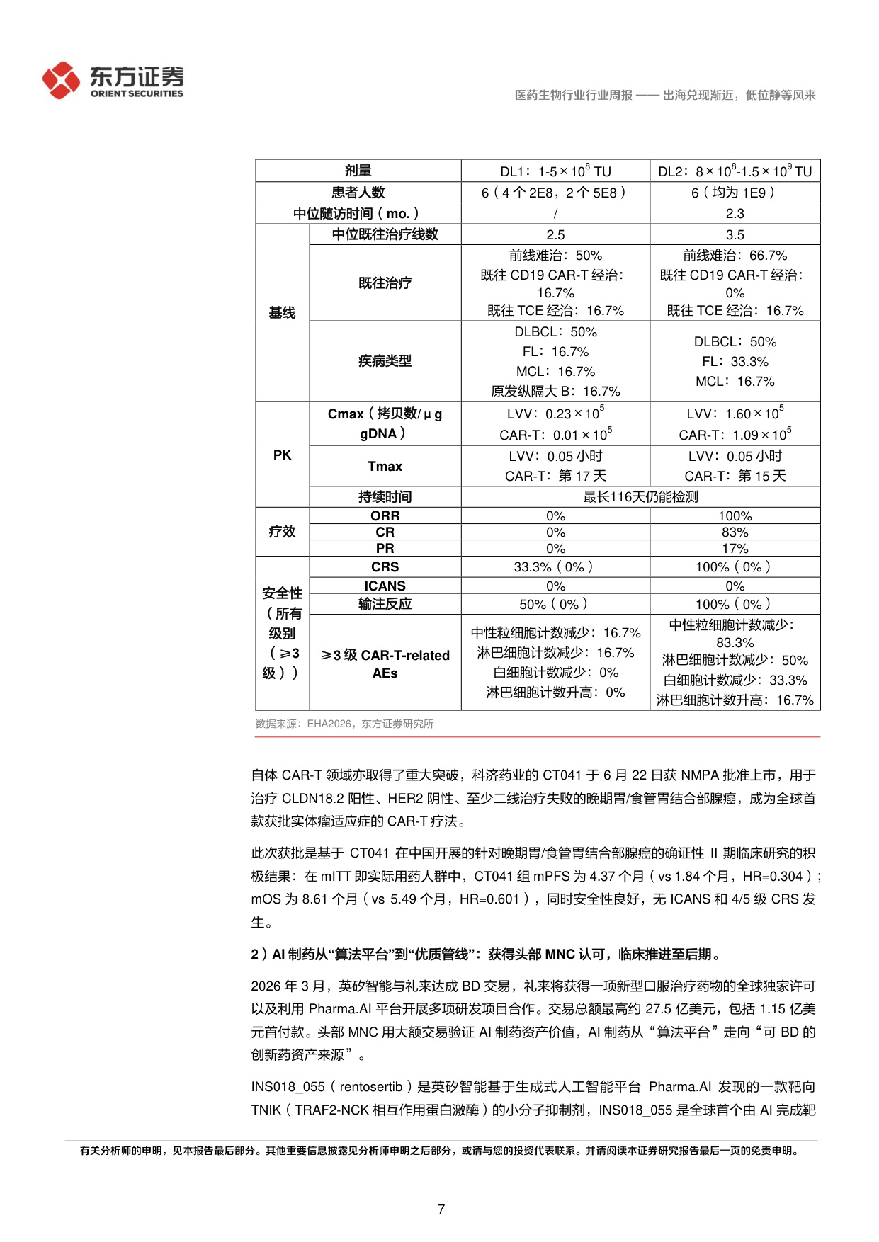东方证券-医药生物行业周报创新药板块观点2026年第2期出海兑现渐近低位静等风来.pdf