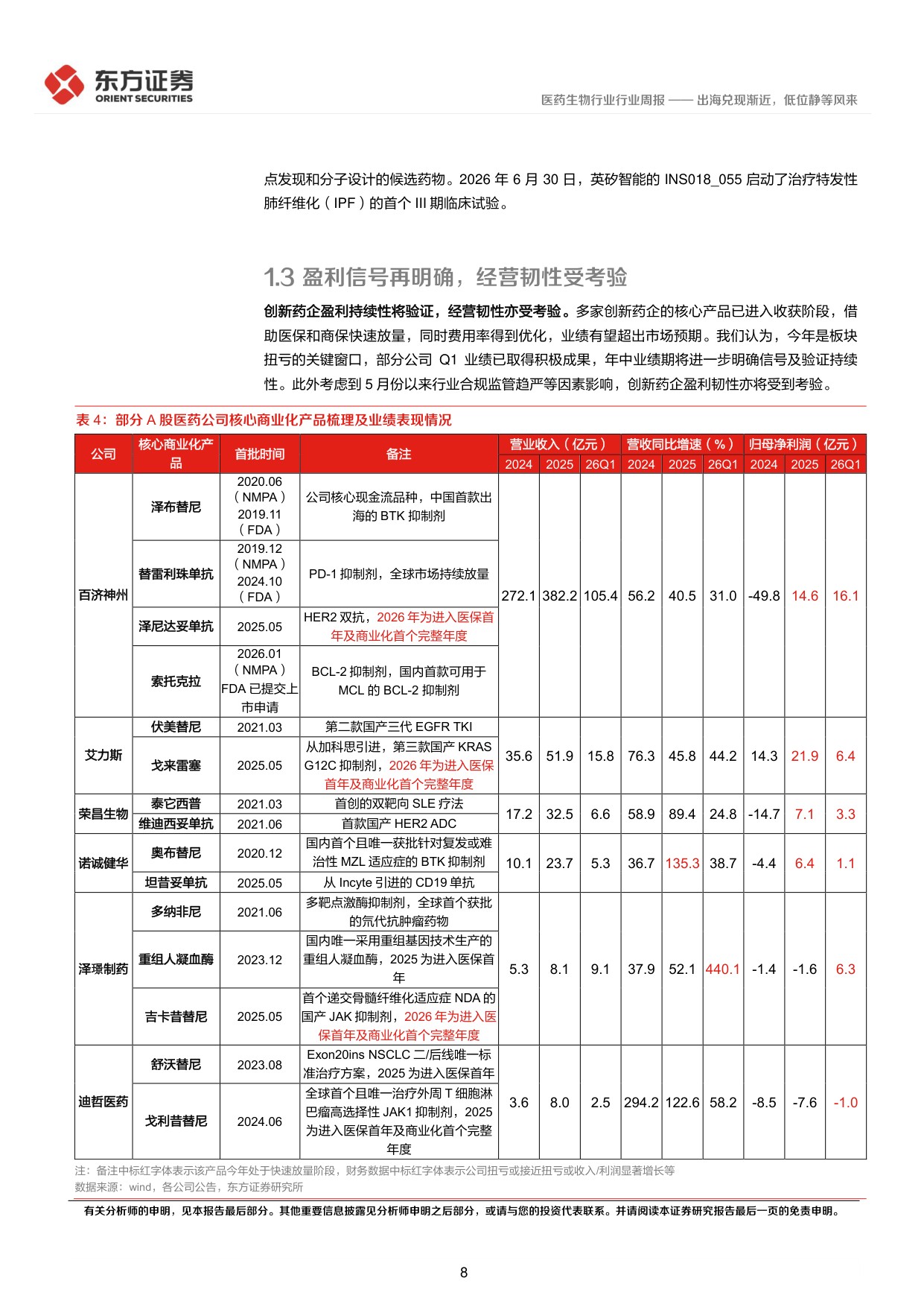 东方证券-医药生物行业周报创新药板块观点2026年第2期出海兑现渐近低位静等风来.pdf