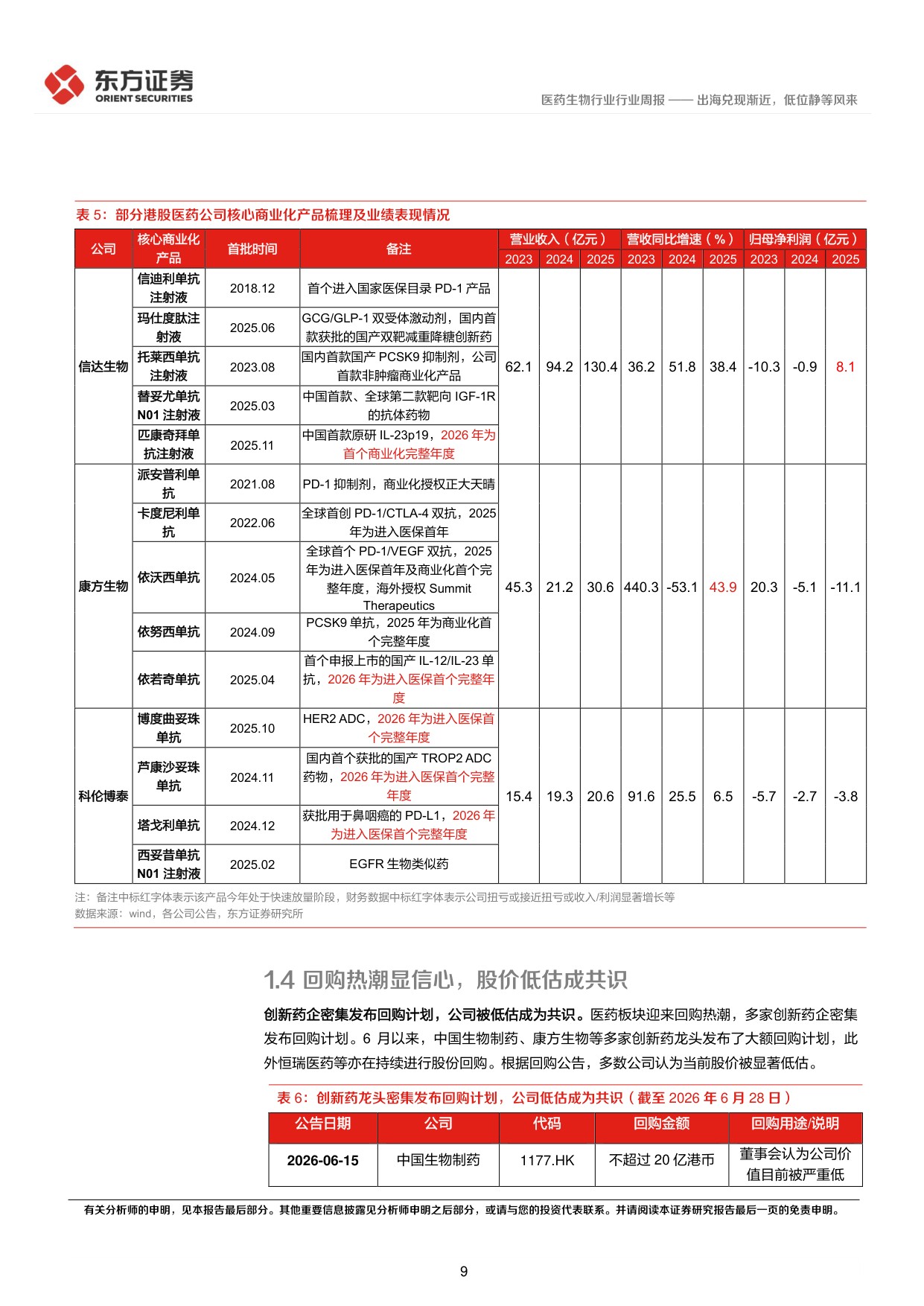 东方证券-医药生物行业周报创新药板块观点2026年第2期出海兑现渐近低位静等风来.pdf