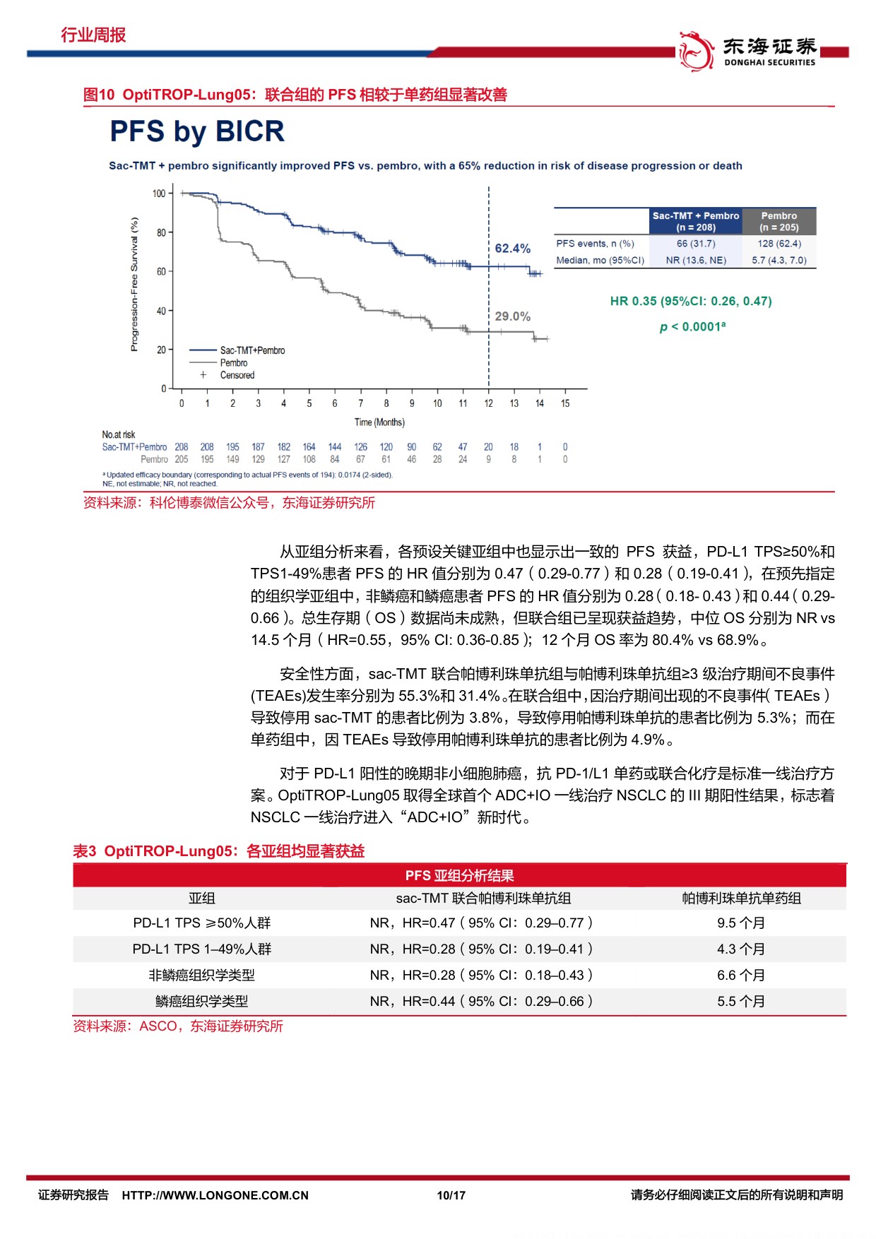 东海证券-医药生物行业周报2026ASCO国产创新药持续突破.pdf