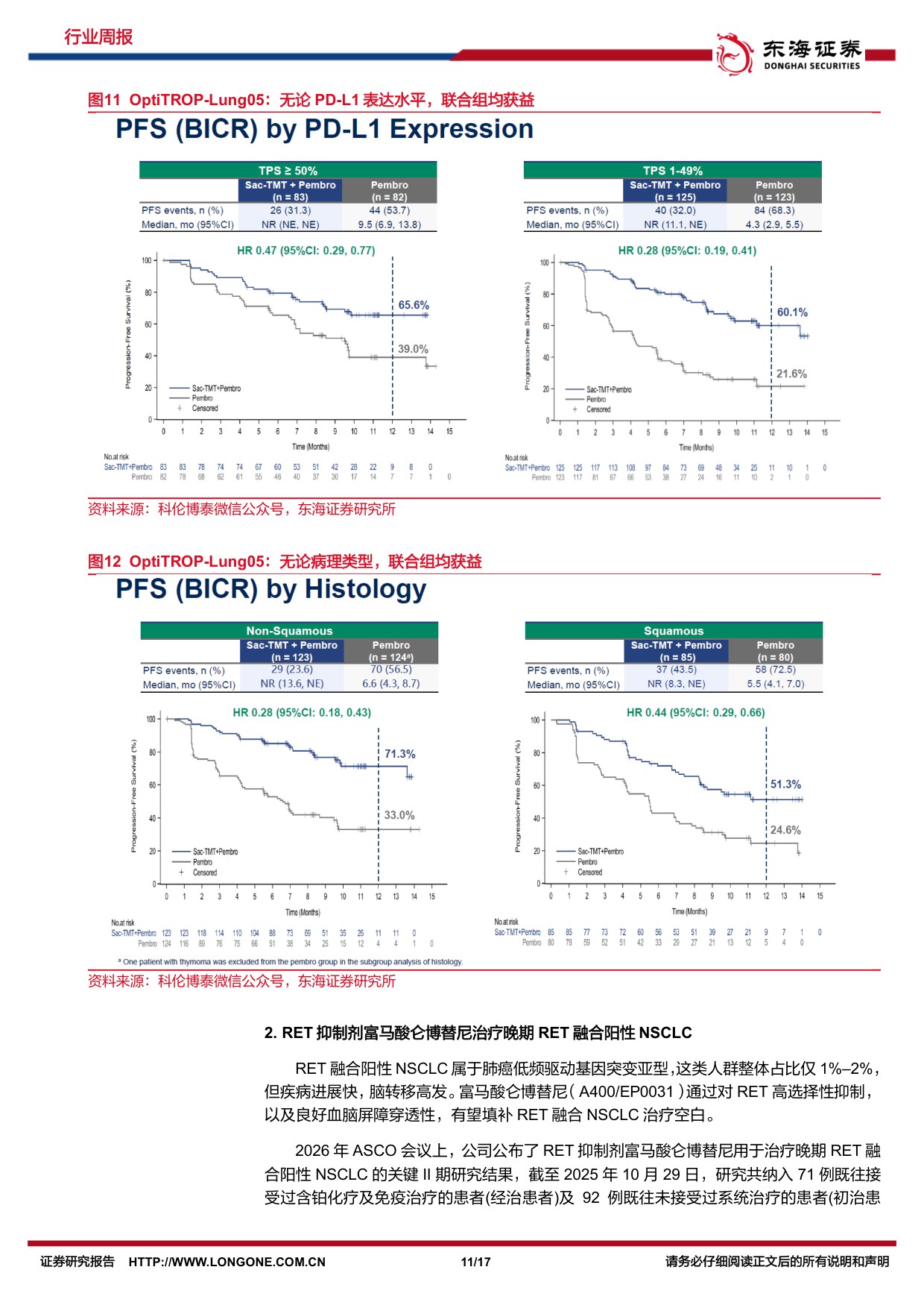 东海证券-医药生物行业周报2026ASCO国产创新药持续突破.pdf