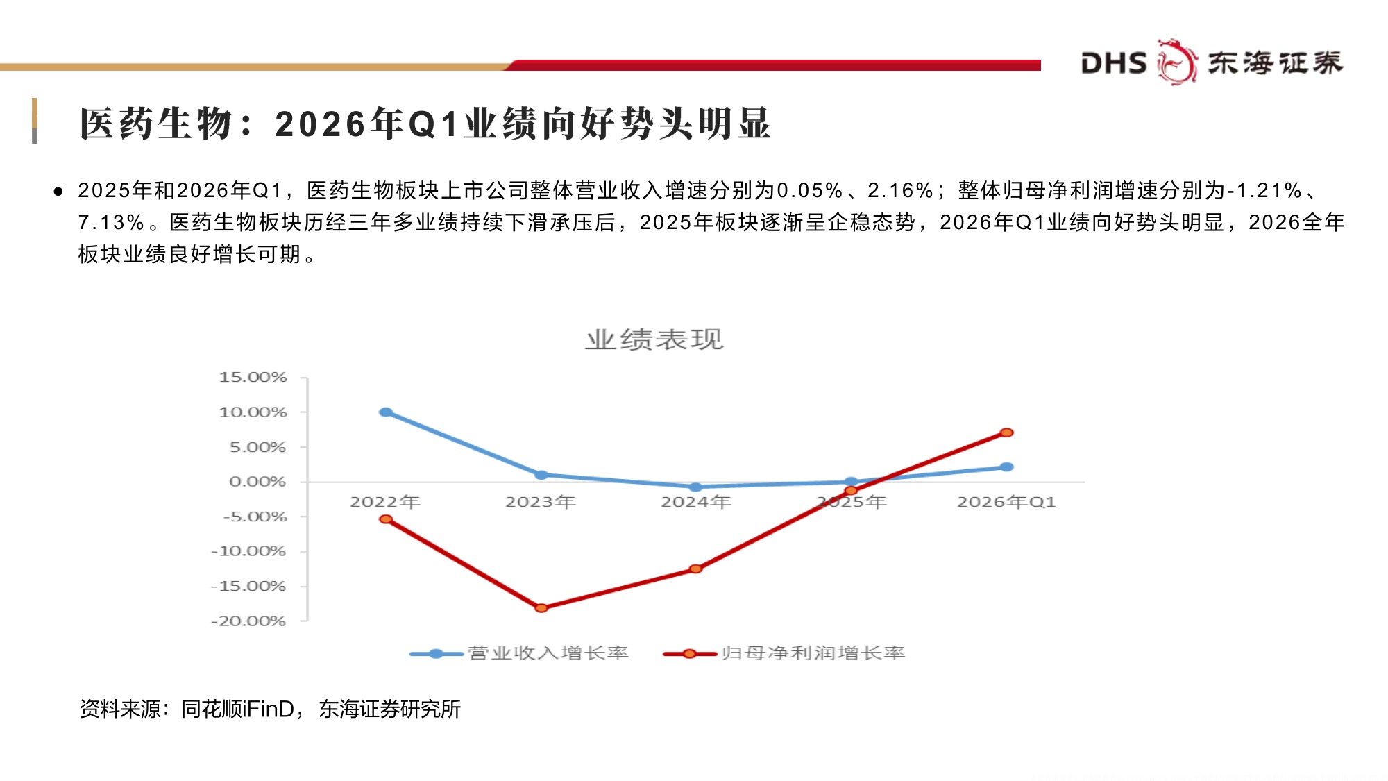 东海证券-医药生物行业2026年中期投资策略行业底部夯实风物长宜放远.pdf