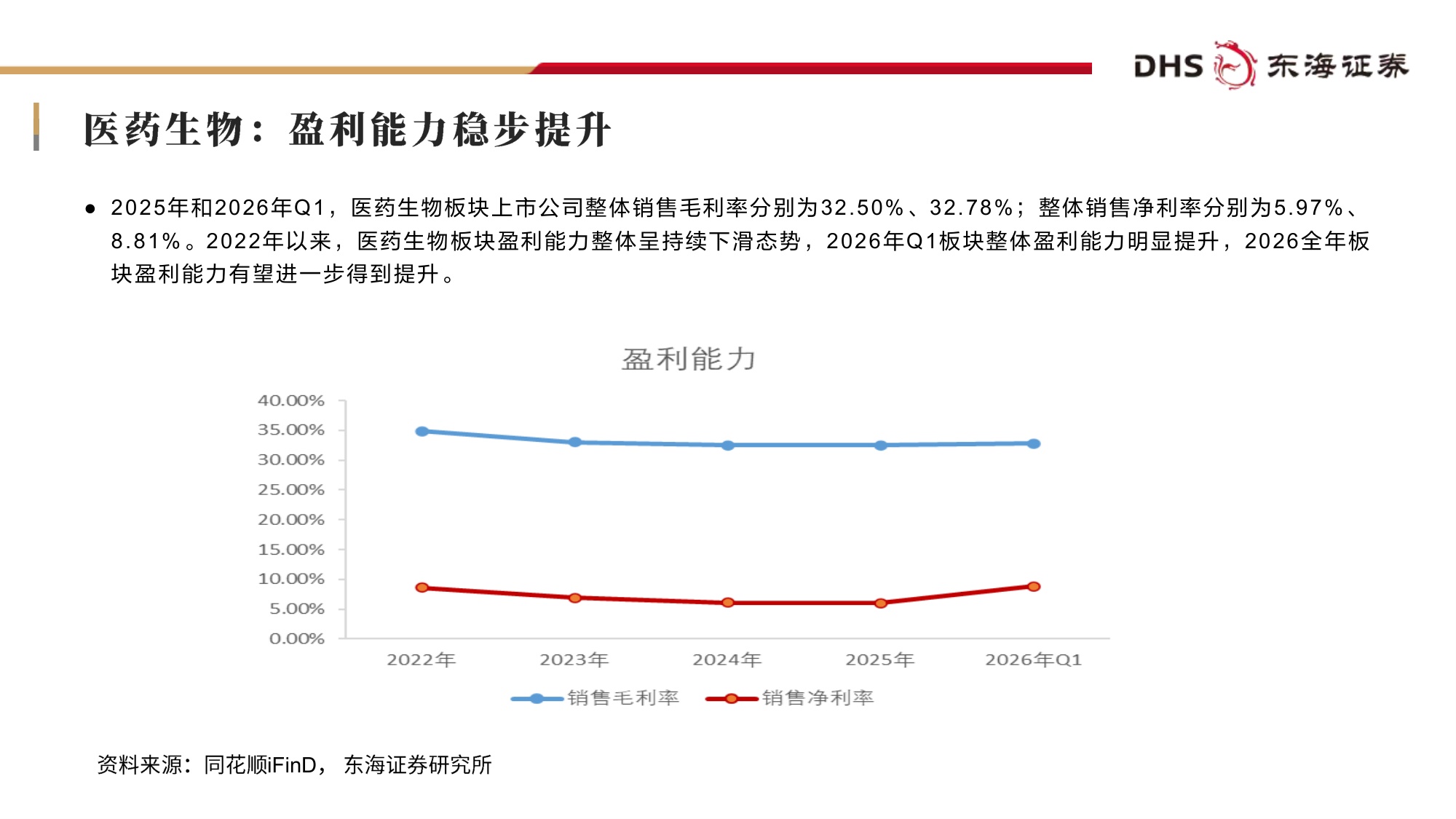 东海证券-医药生物行业2026年中期投资策略行业底部夯实风物长宜放远.pdf