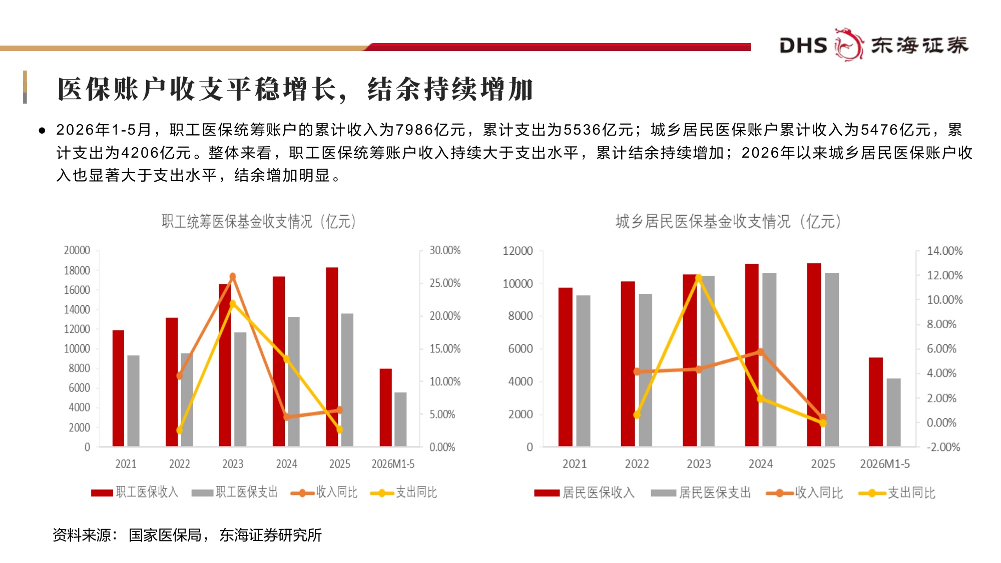 东海证券-医药生物行业2026年中期投资策略行业底部夯实风物长宜放远.pdf