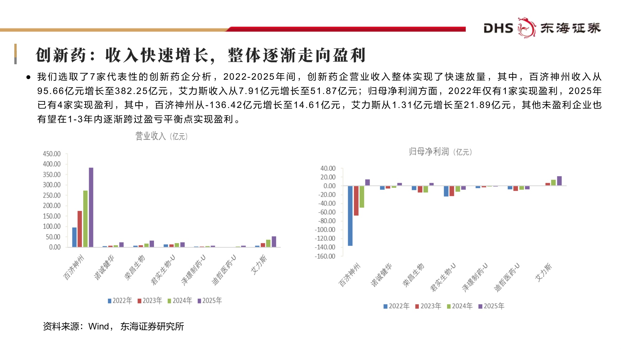 东海证券-医药生物行业2026年中期投资策略行业底部夯实风物长宜放远.pdf