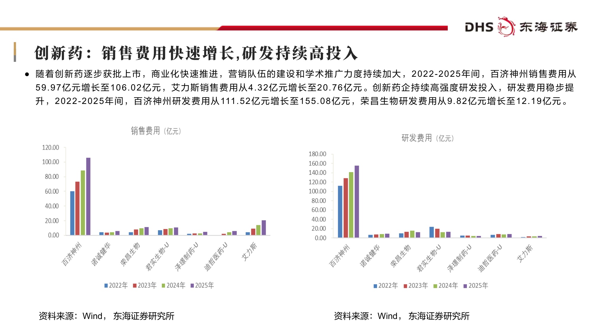东海证券-医药生物行业2026年中期投资策略行业底部夯实风物长宜放远.pdf