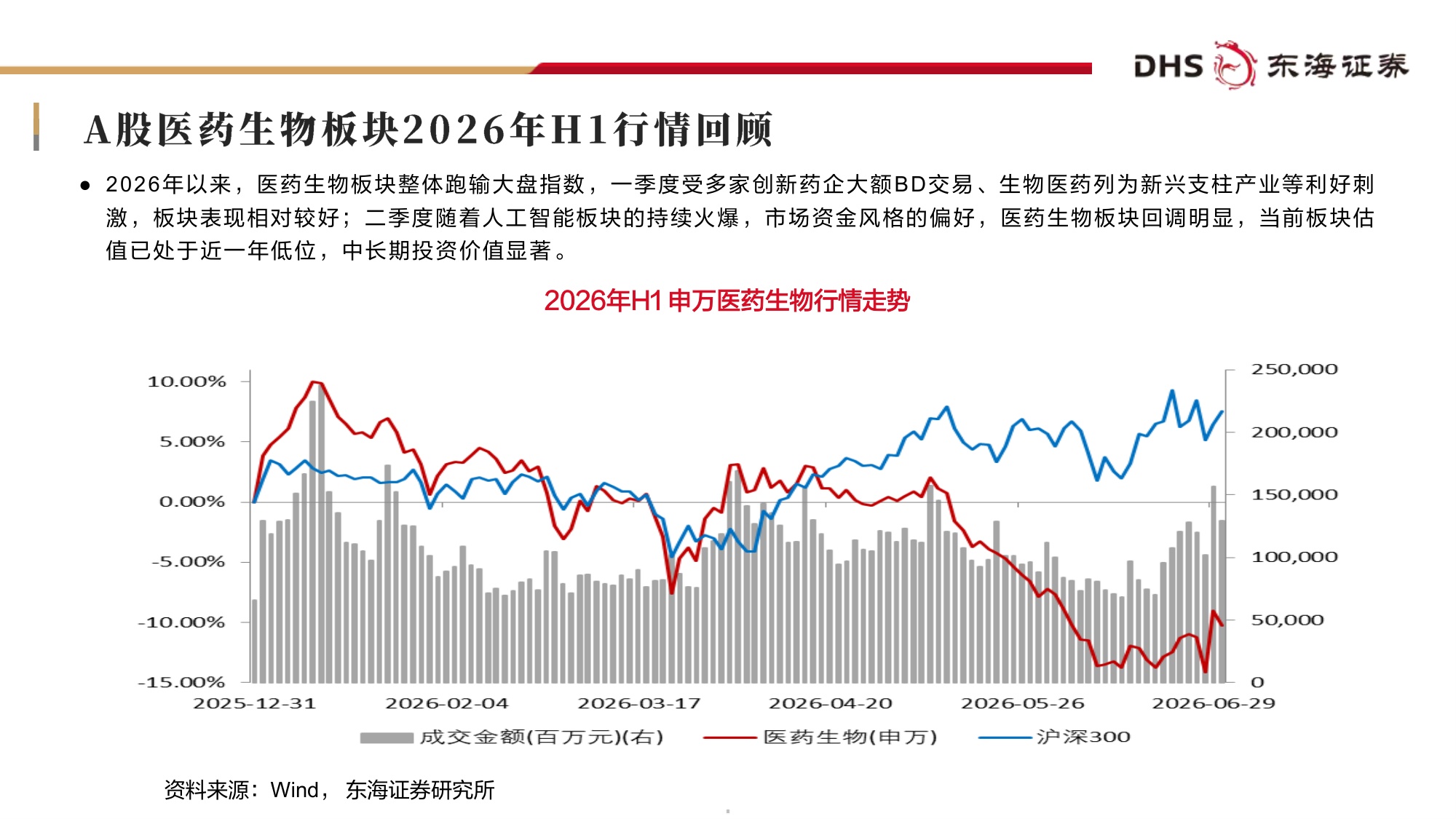 东海证券-医药生物行业2026年中期投资策略行业底部夯实风物长宜放远.pdf