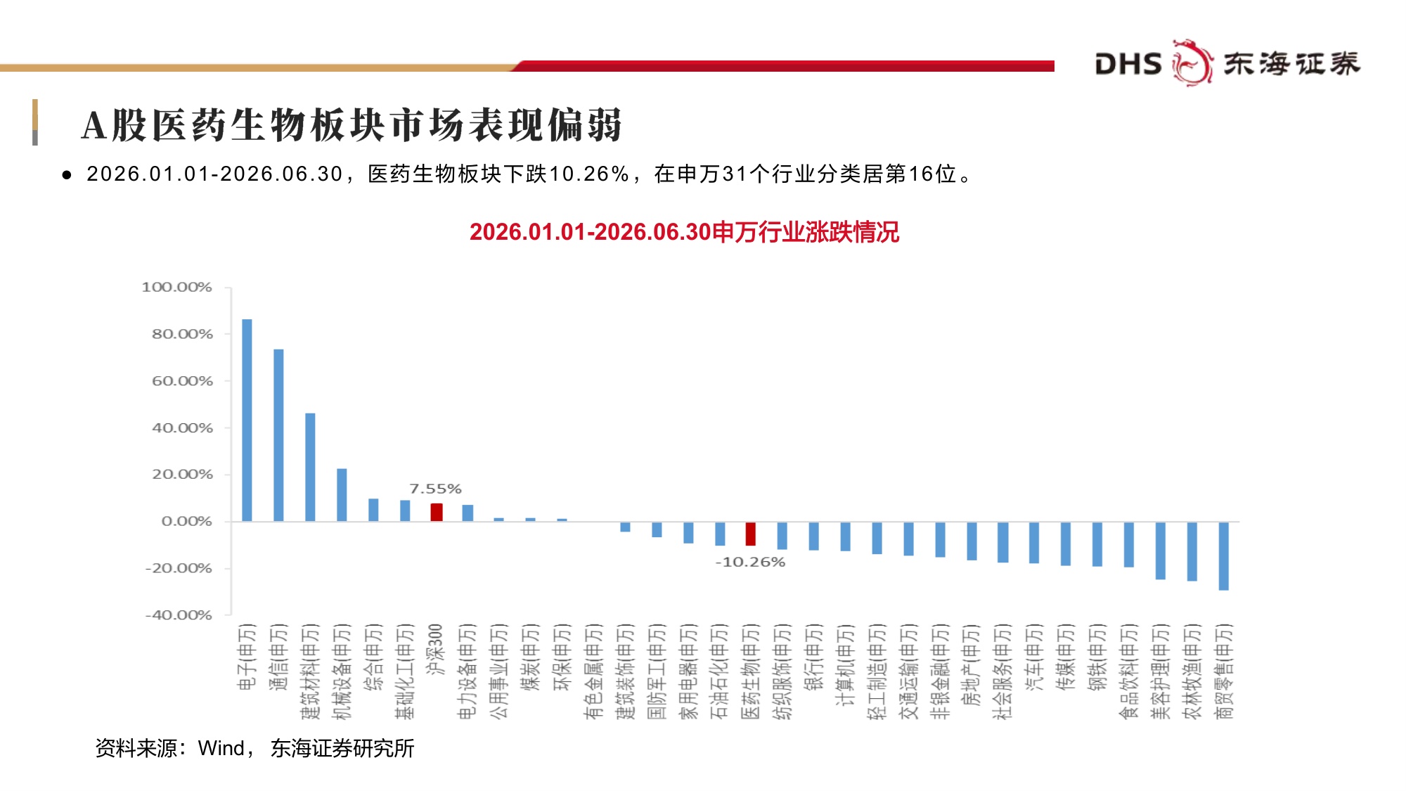 东海证券-医药生物行业2026年中期投资策略行业底部夯实风物长宜放远.pdf