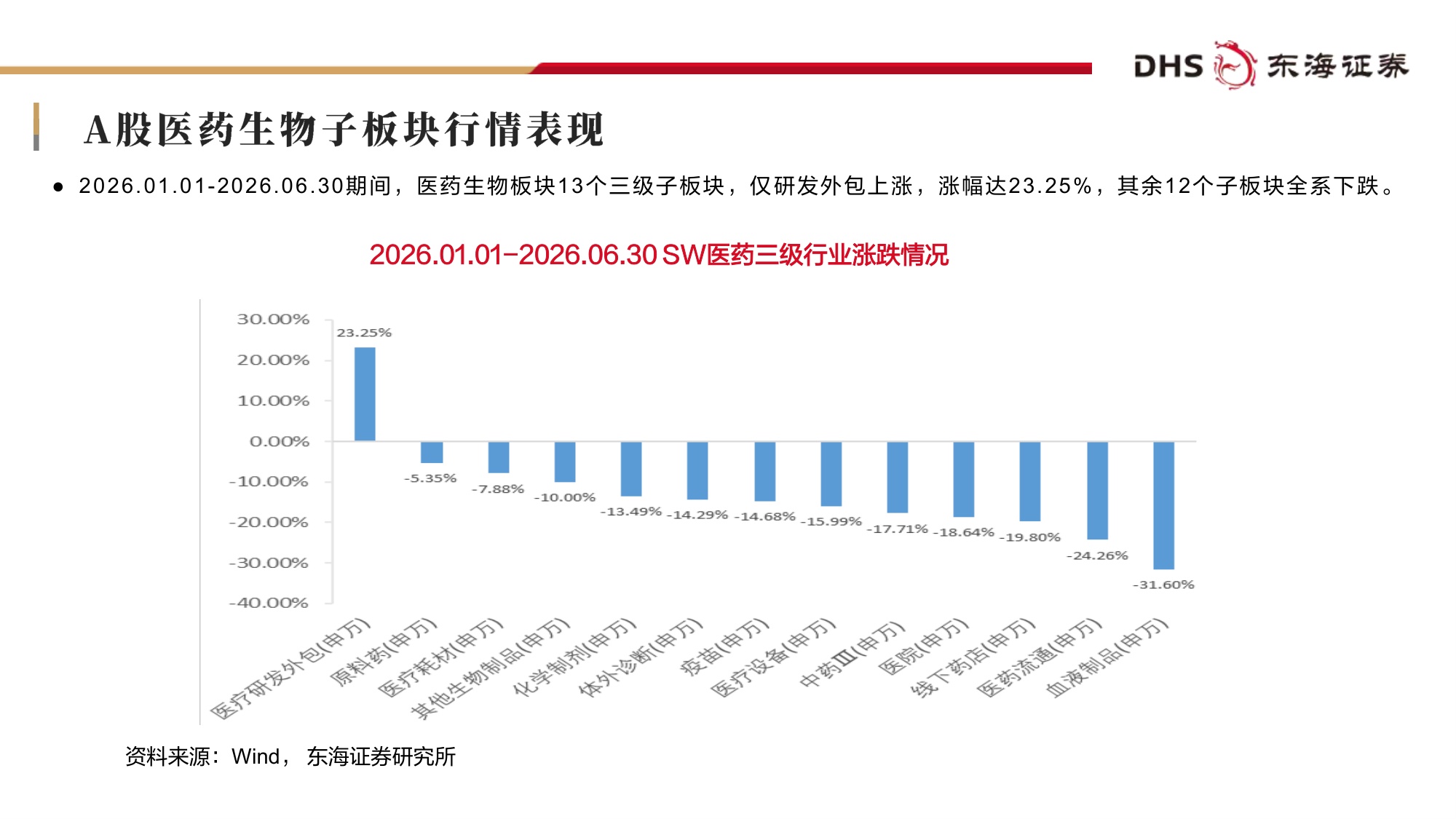 东海证券-医药生物行业2026年中期投资策略行业底部夯实风物长宜放远.pdf