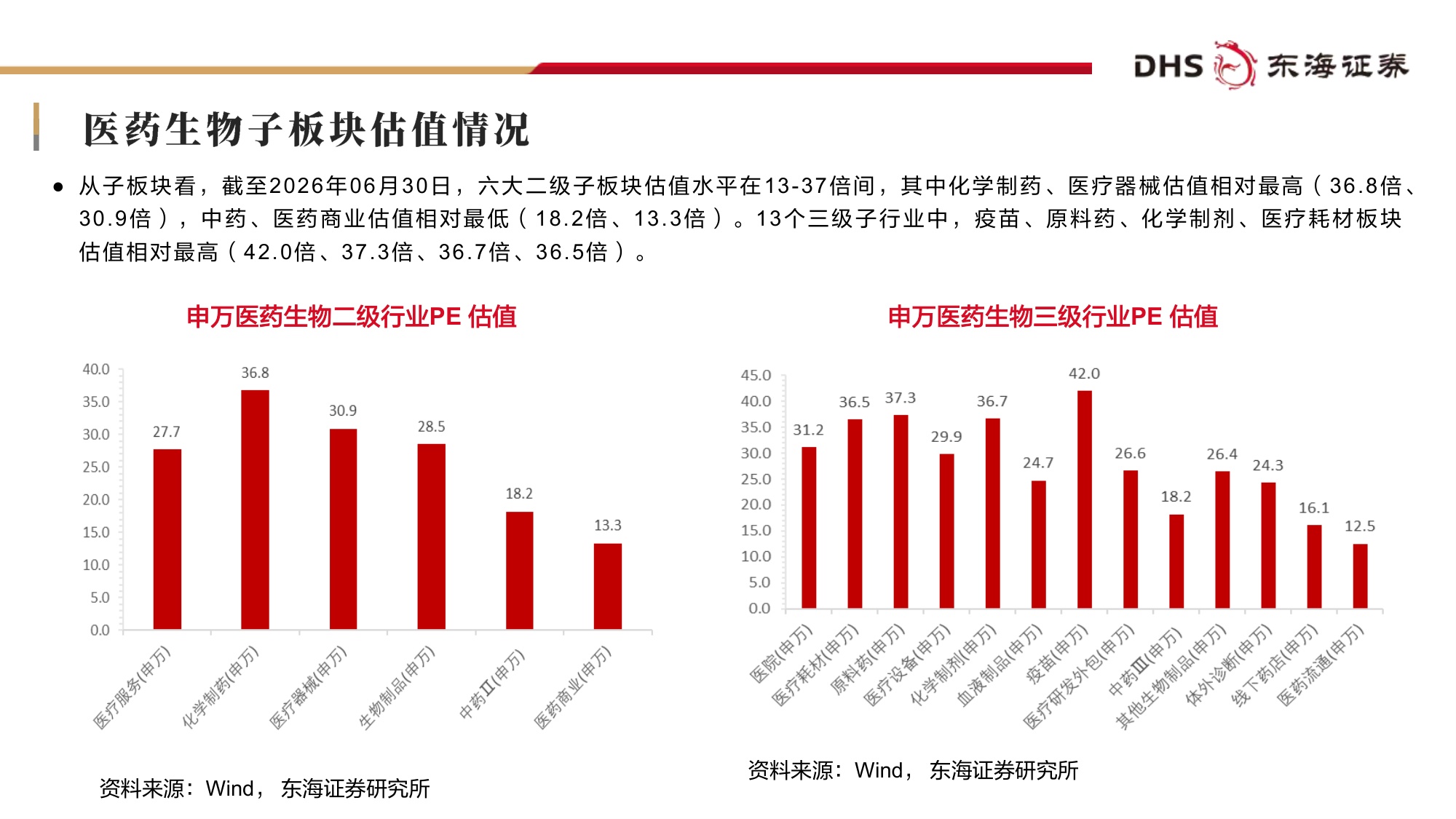 东海证券-医药生物行业2026年中期投资策略行业底部夯实风物长宜放远.pdf