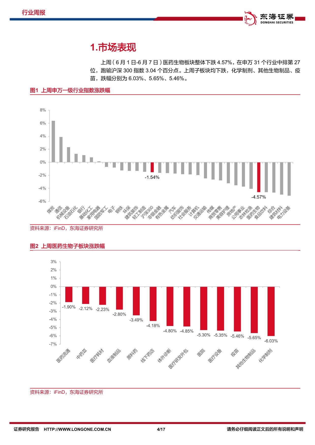 东海证券-医药生物行业周报2026ASCO国产创新药持续突破.pdf