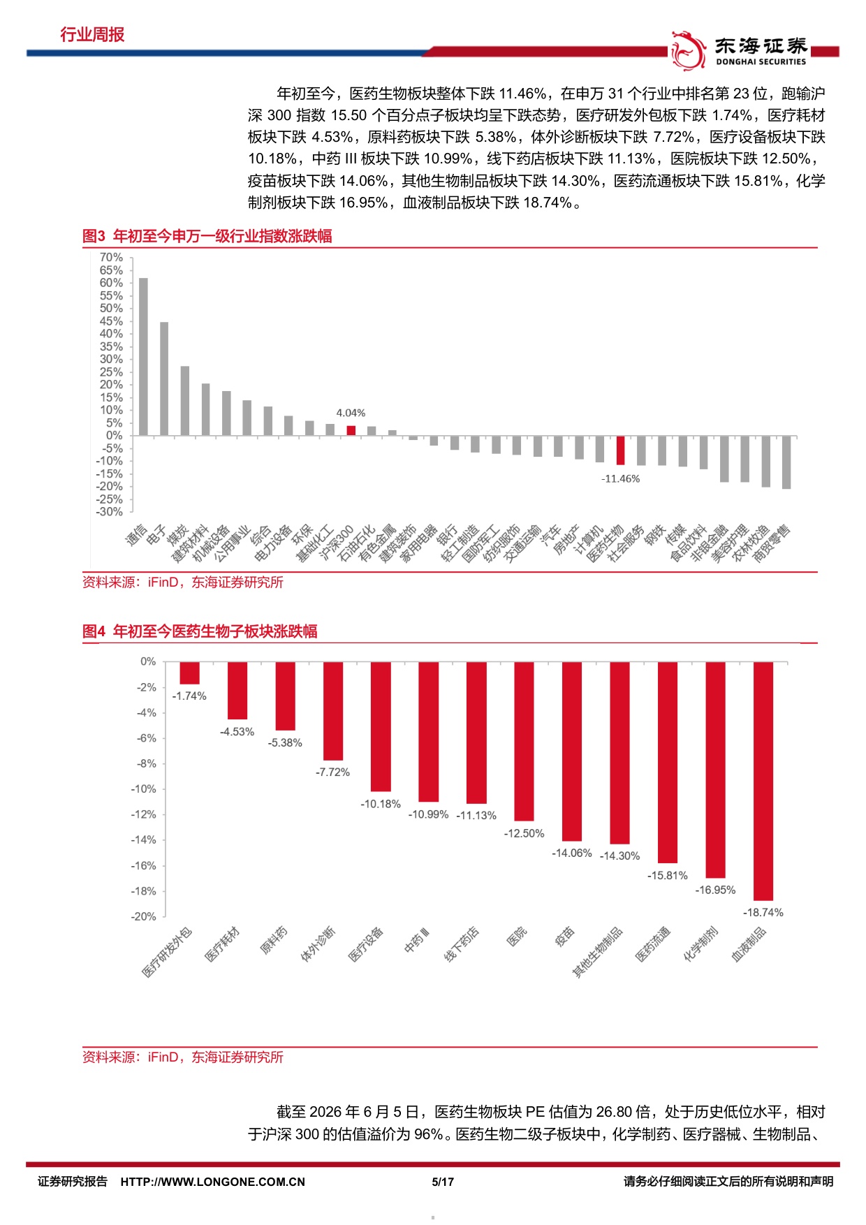 东海证券-医药生物行业周报2026ASCO国产创新药持续突破.pdf