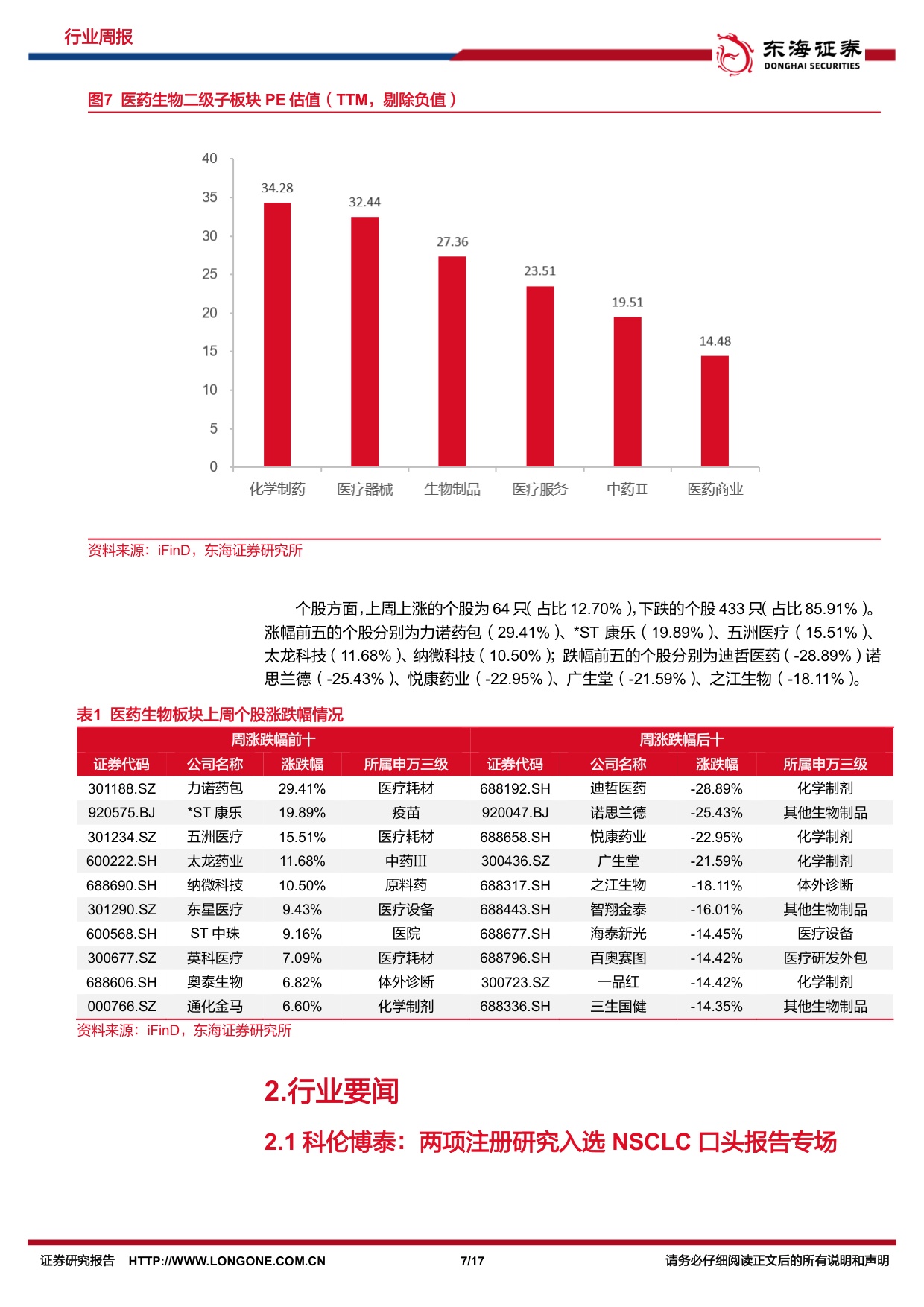 东海证券-医药生物行业周报2026ASCO国产创新药持续突破.pdf