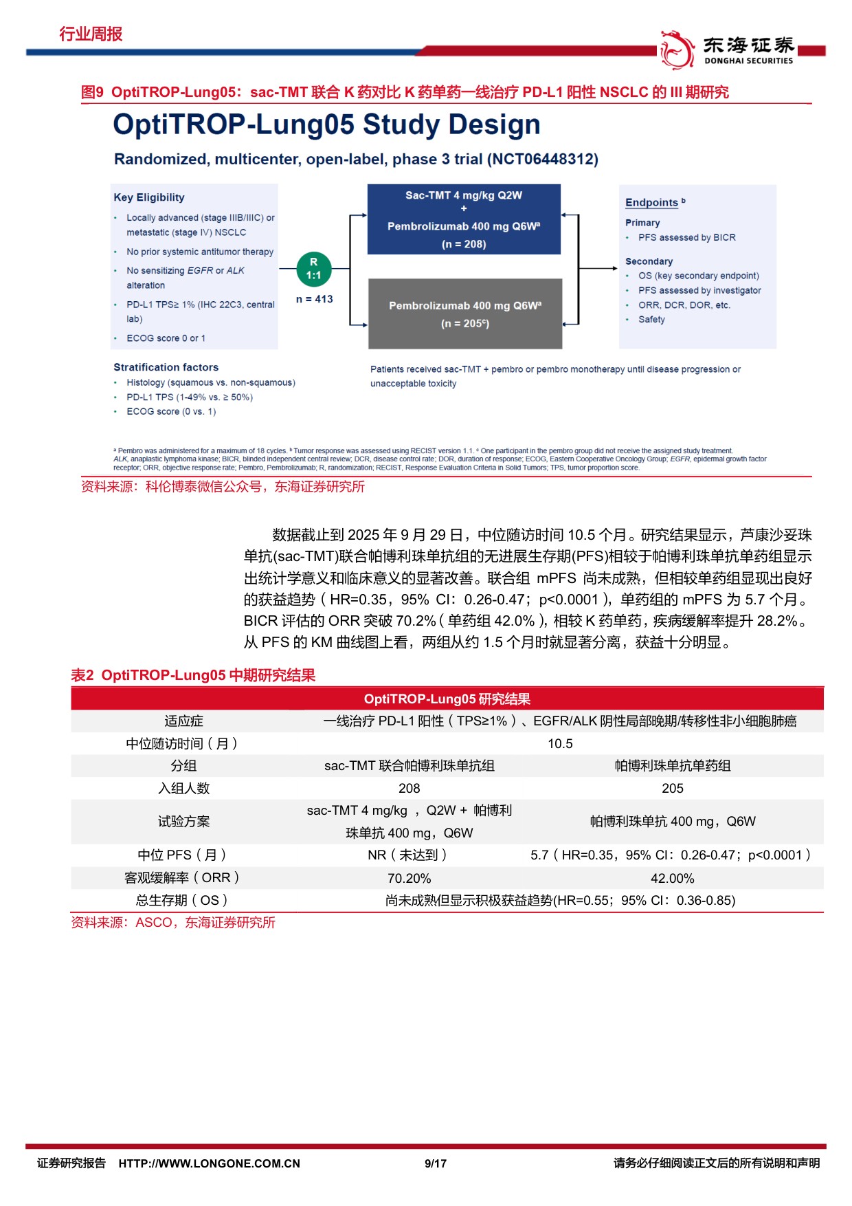 东海证券-医药生物行业周报2026ASCO国产创新药持续突破.pdf