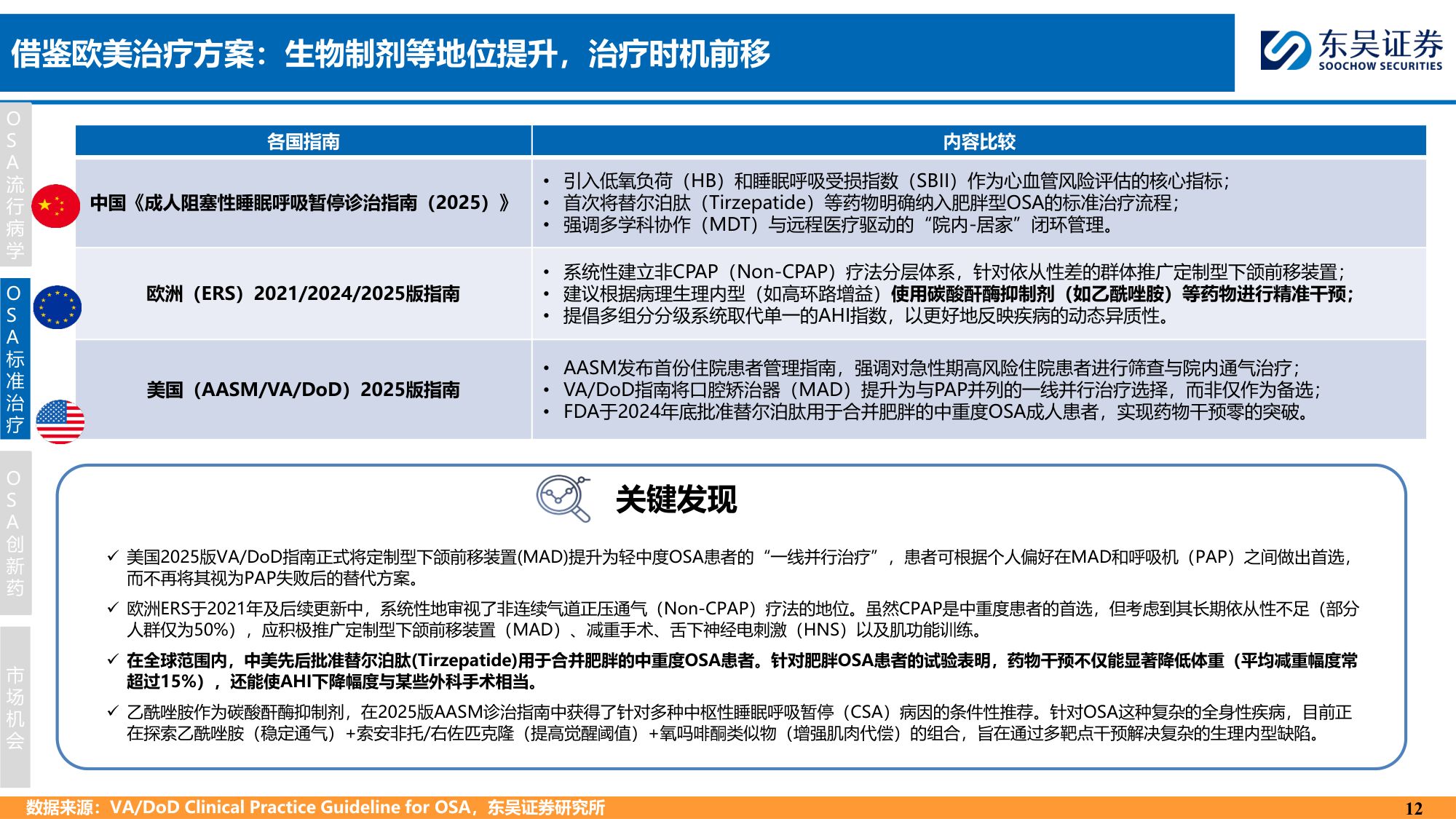 东吴证券-创新药疾病透视系列行业研究第七期OSA治疗中创新药的竞争格局分析.pdf