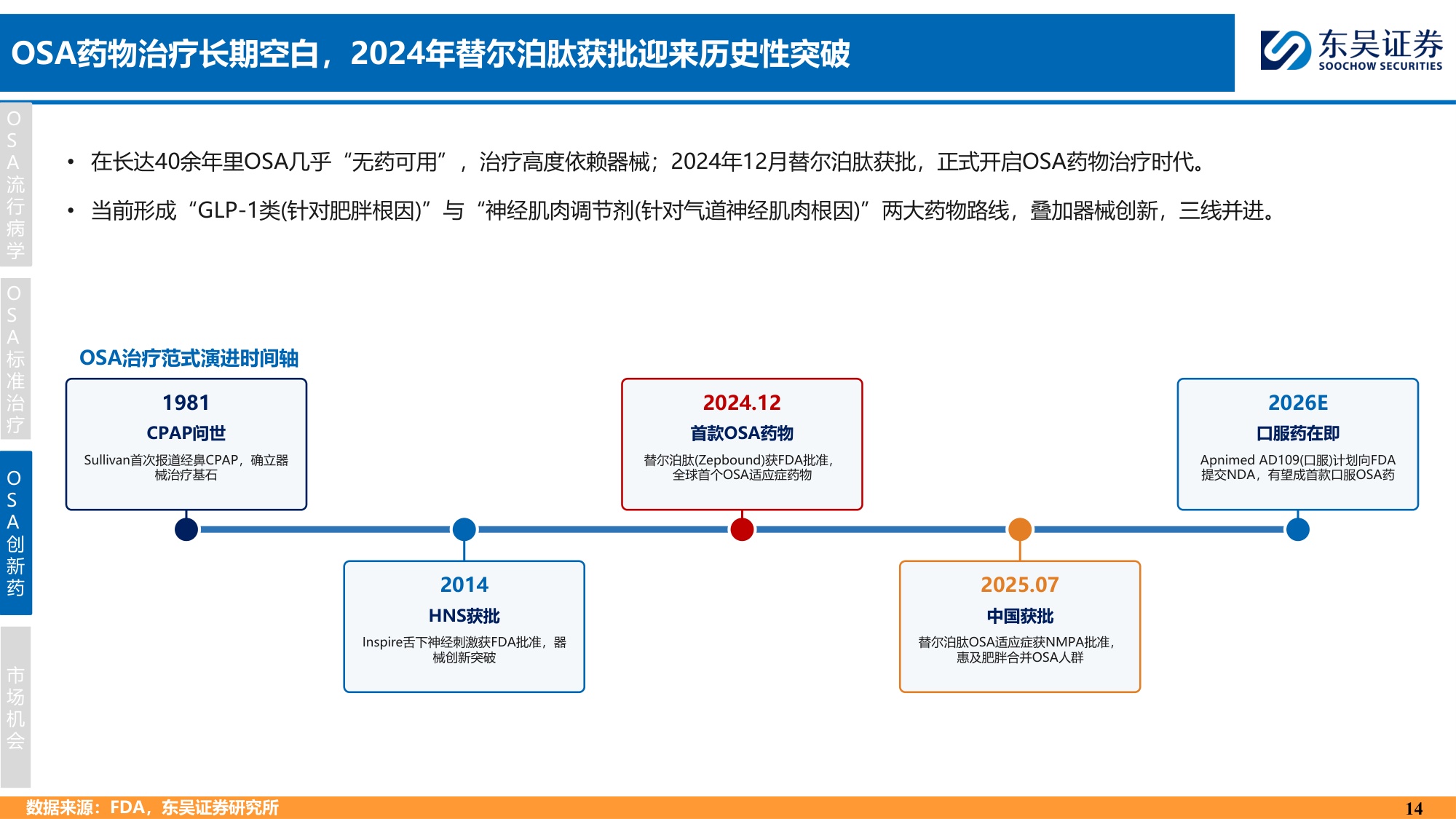 东吴证券-创新药疾病透视系列行业研究第七期OSA治疗中创新药的竞争格局分析.pdf