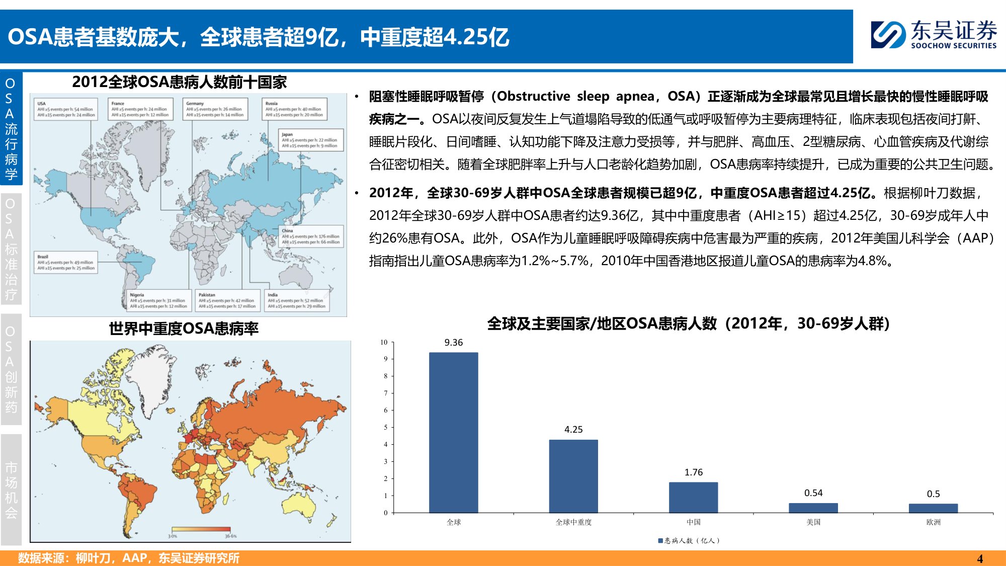 东吴证券-创新药疾病透视系列行业研究第七期OSA治疗中创新药的竞争格局分析.pdf