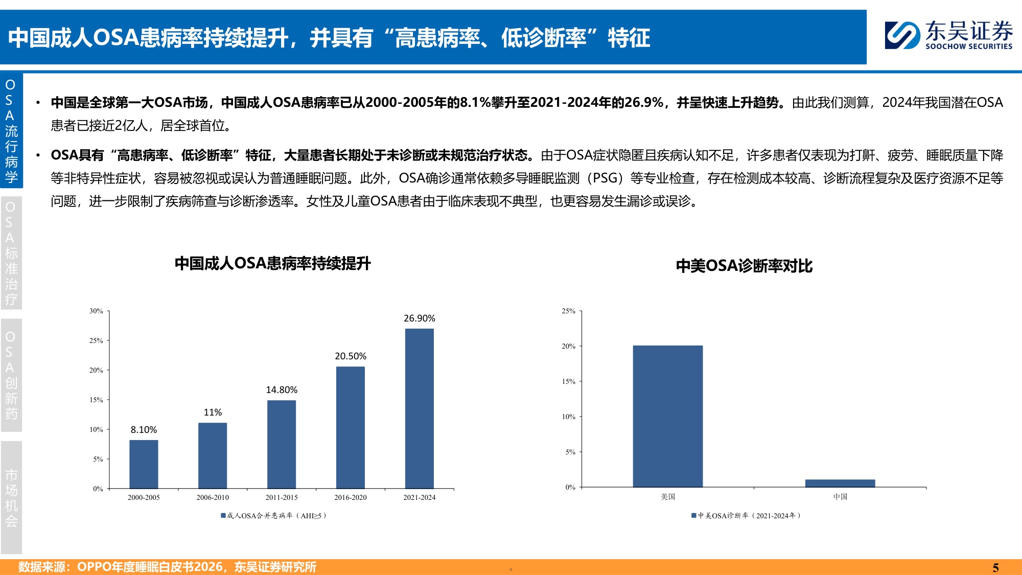 东吴证券-创新药疾病透视系列行业研究第七期OSA治疗中创新药的竞争格局分析.pdf